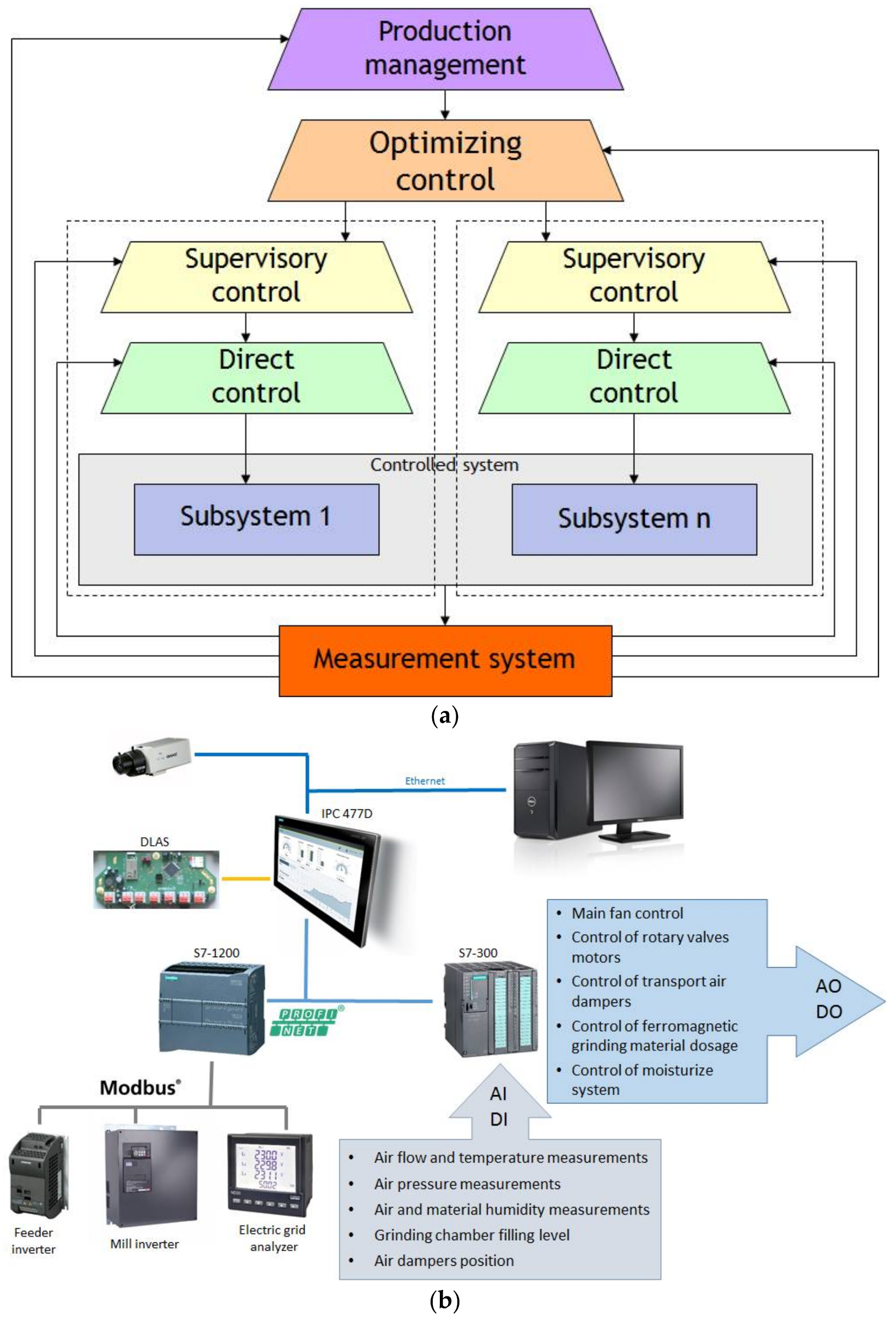 Applsci 08 00506 g012