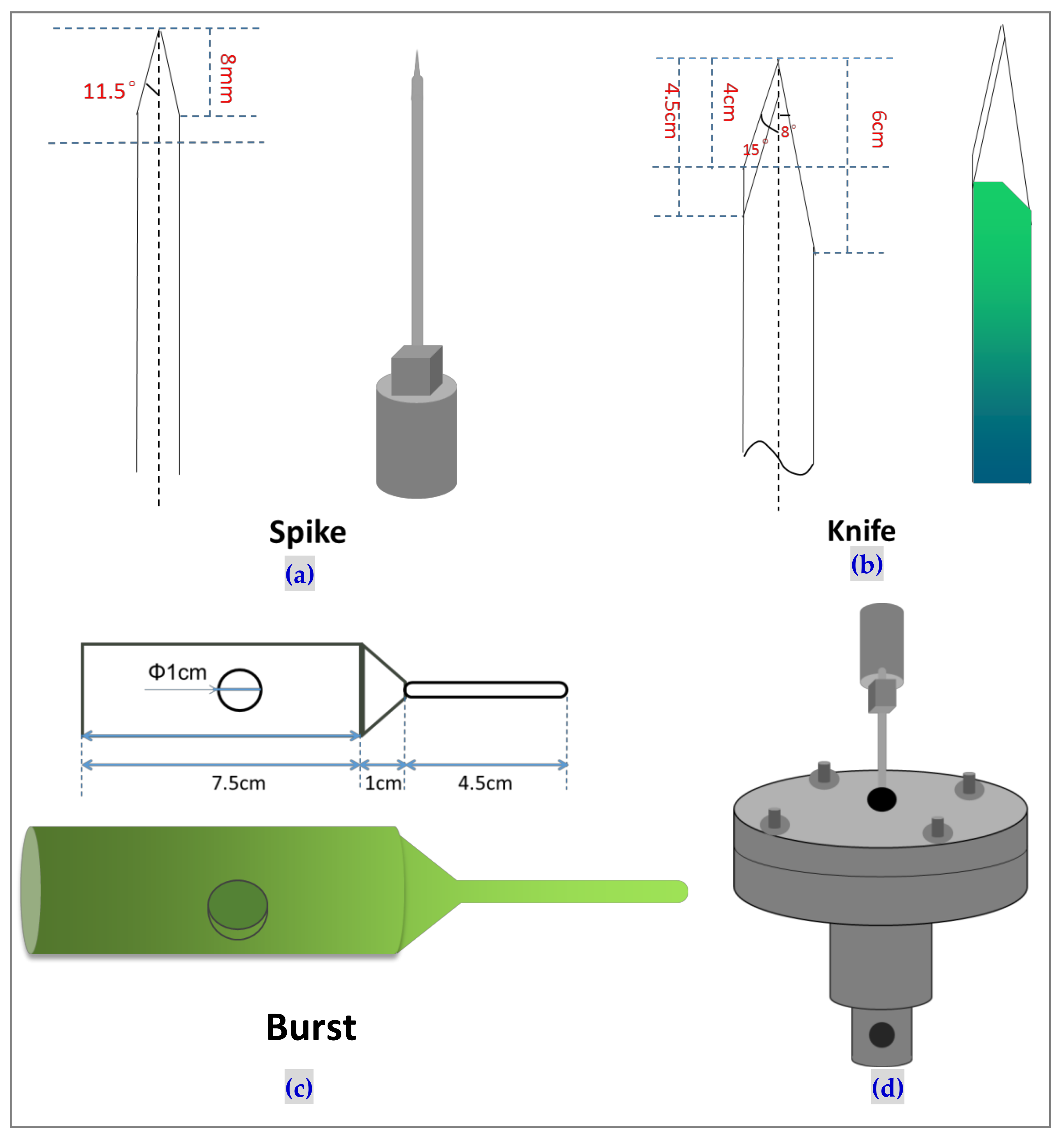 Applsci 08 00510 g003 Applsci 08 00510 g003