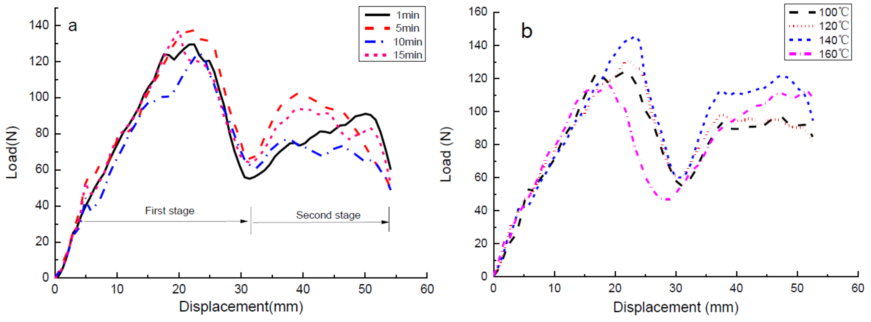 Applsci 08 00510 g007 Applsci 08 00510 g007