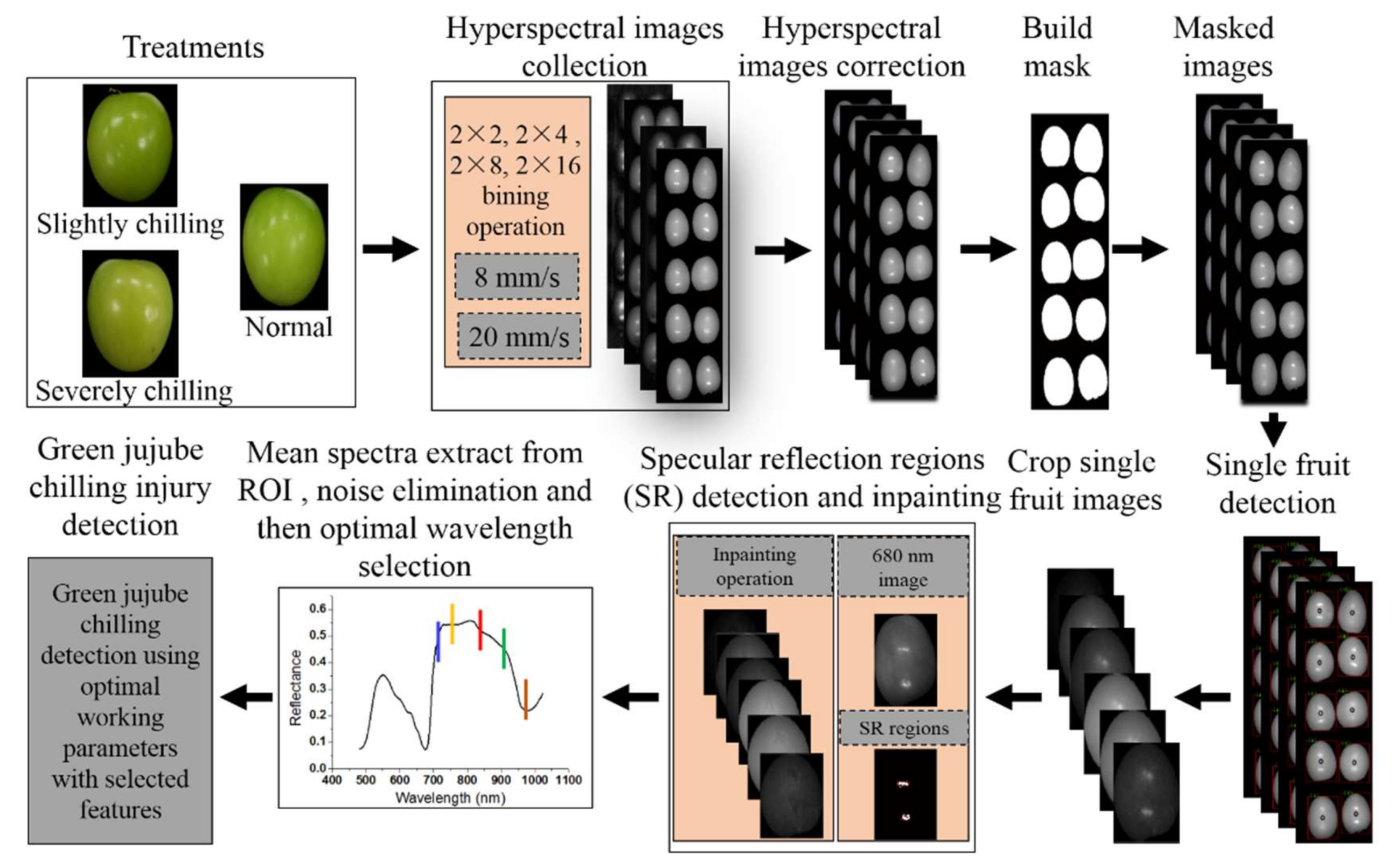 Applsci 08 00523 g001