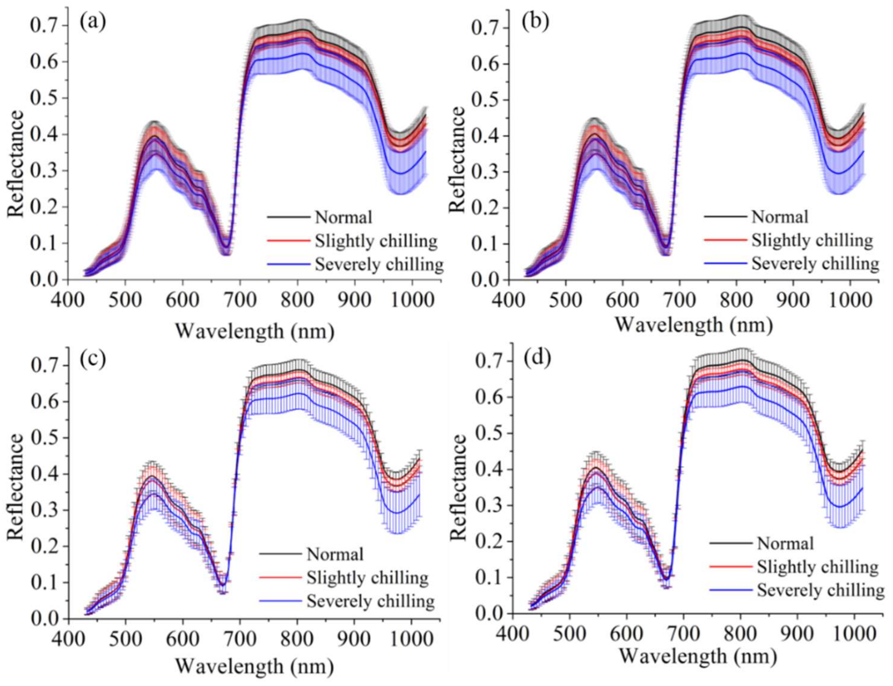 Applsci 08 00523 g003
