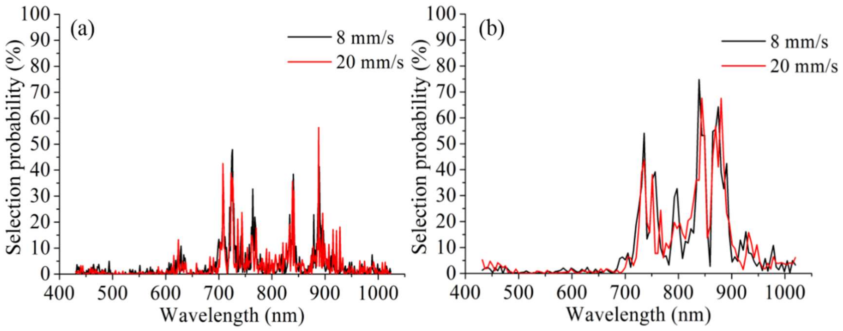 Applsci 08 00523 g004