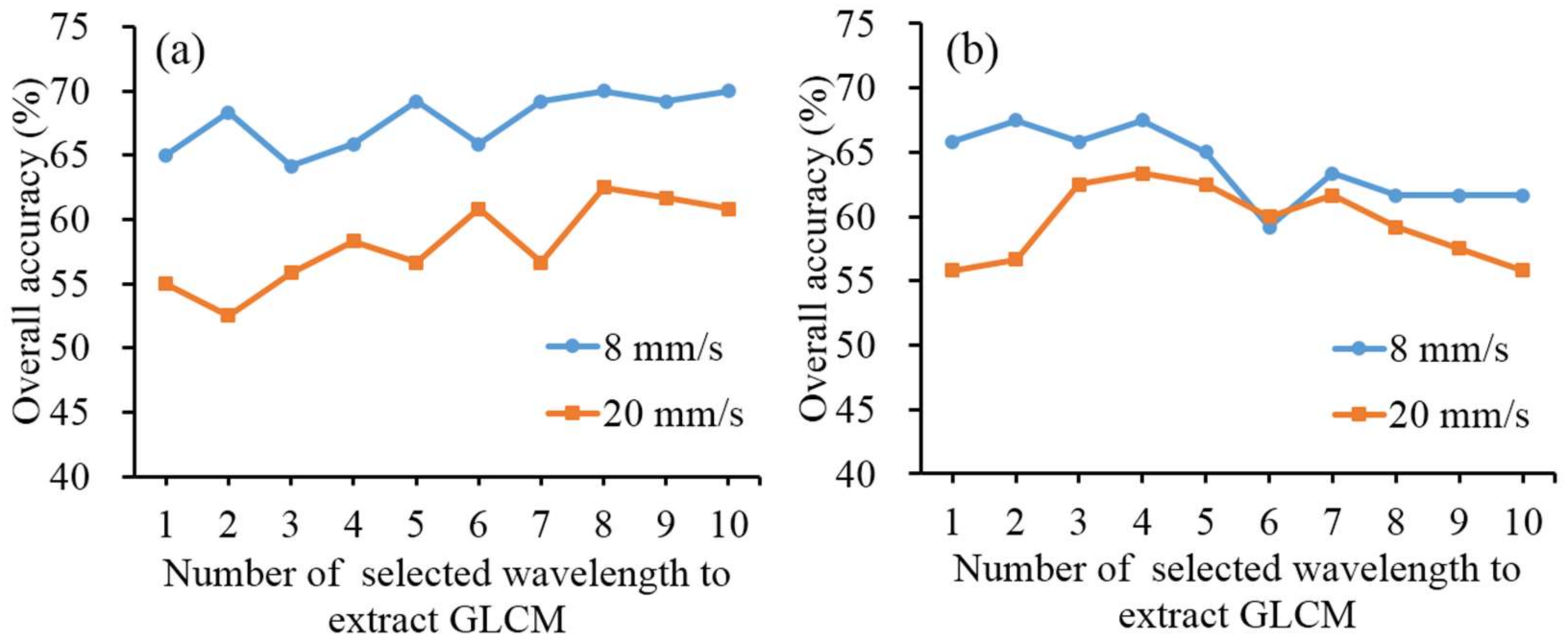 Applsci 08 00523 g008