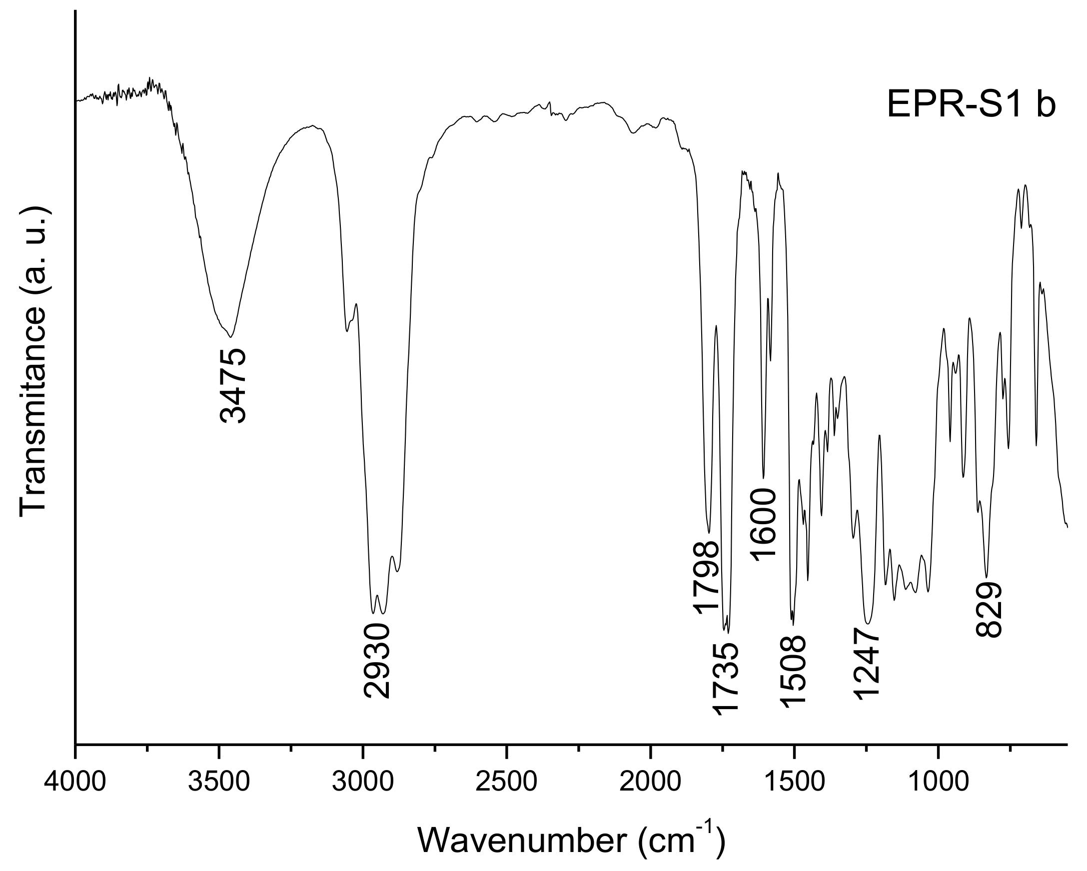 Applsci 08 00528 g003