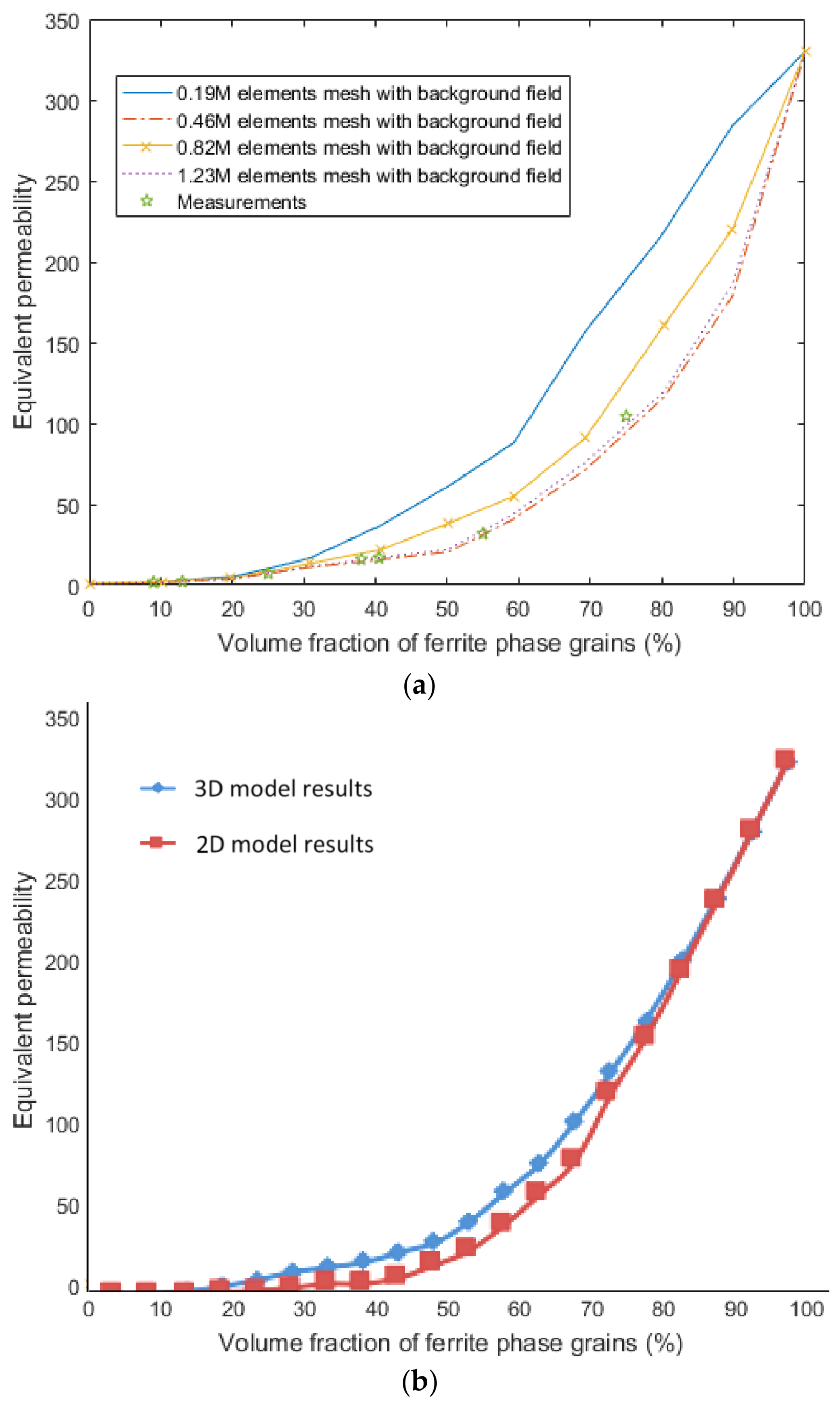 Applsci 08 00529 g009