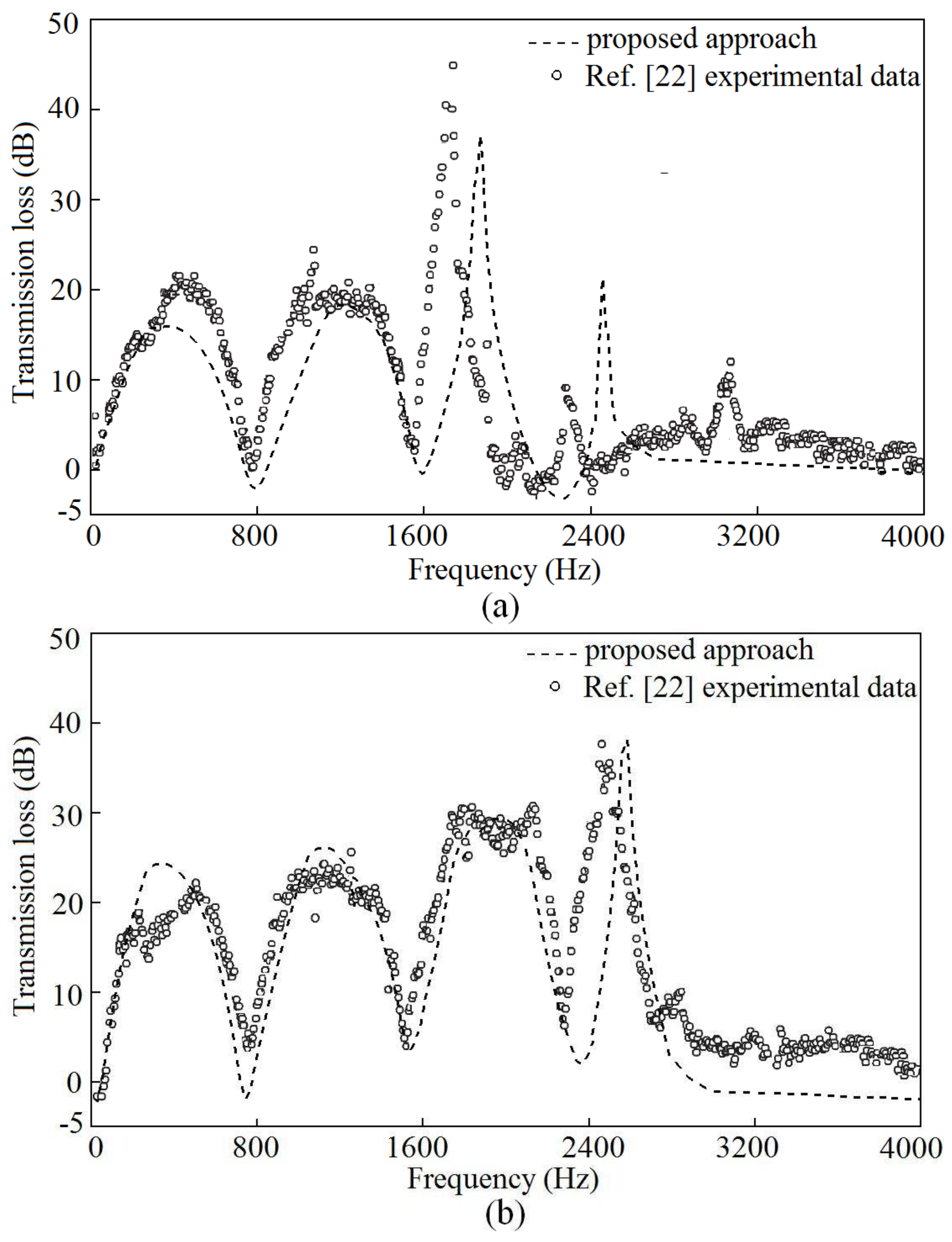 Applsci 08 00545 g004
