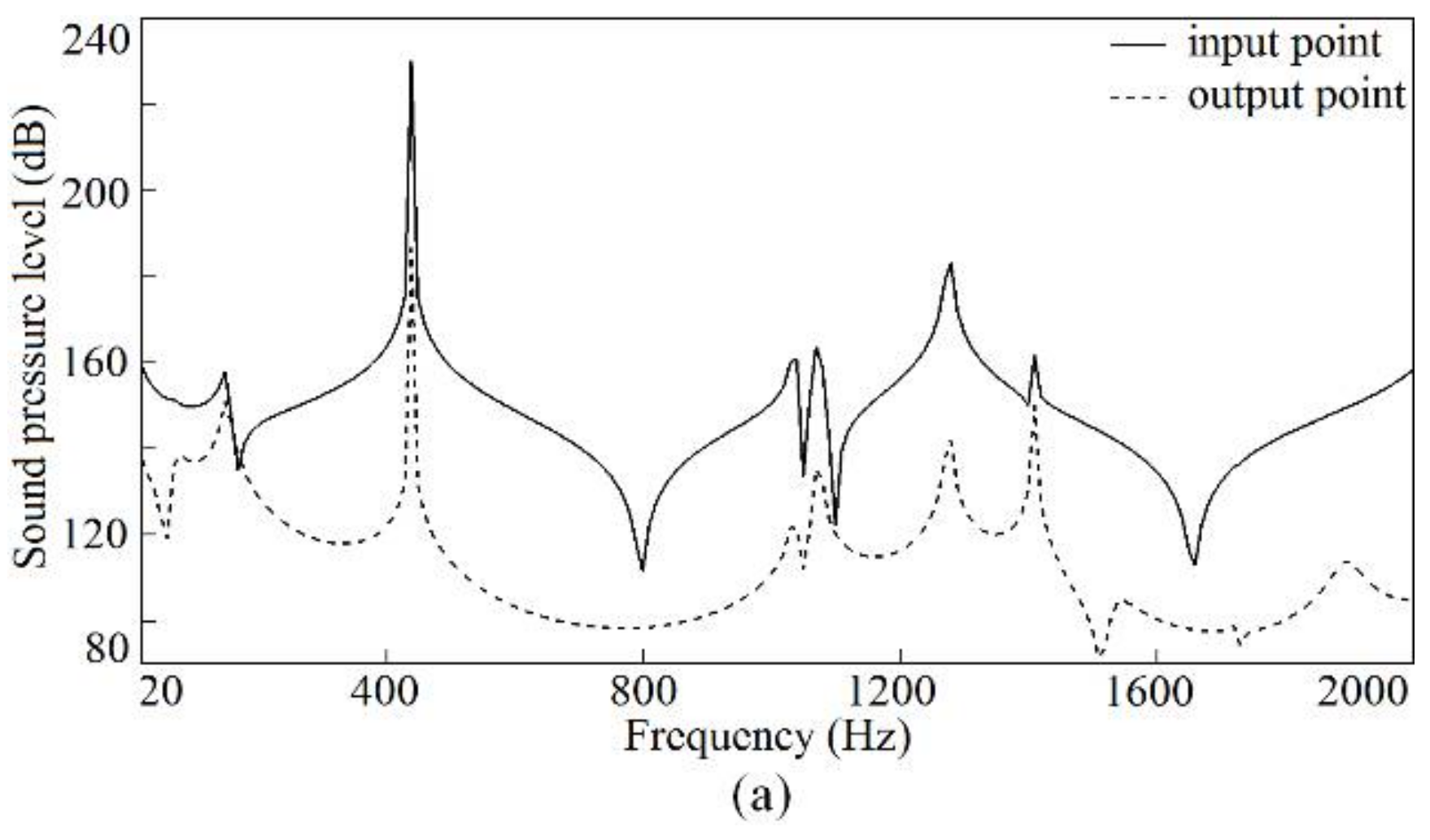 Applsci 08 00545 g014a