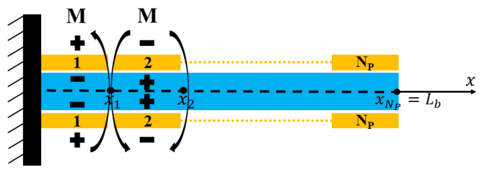 Applsci 08 00551 g002