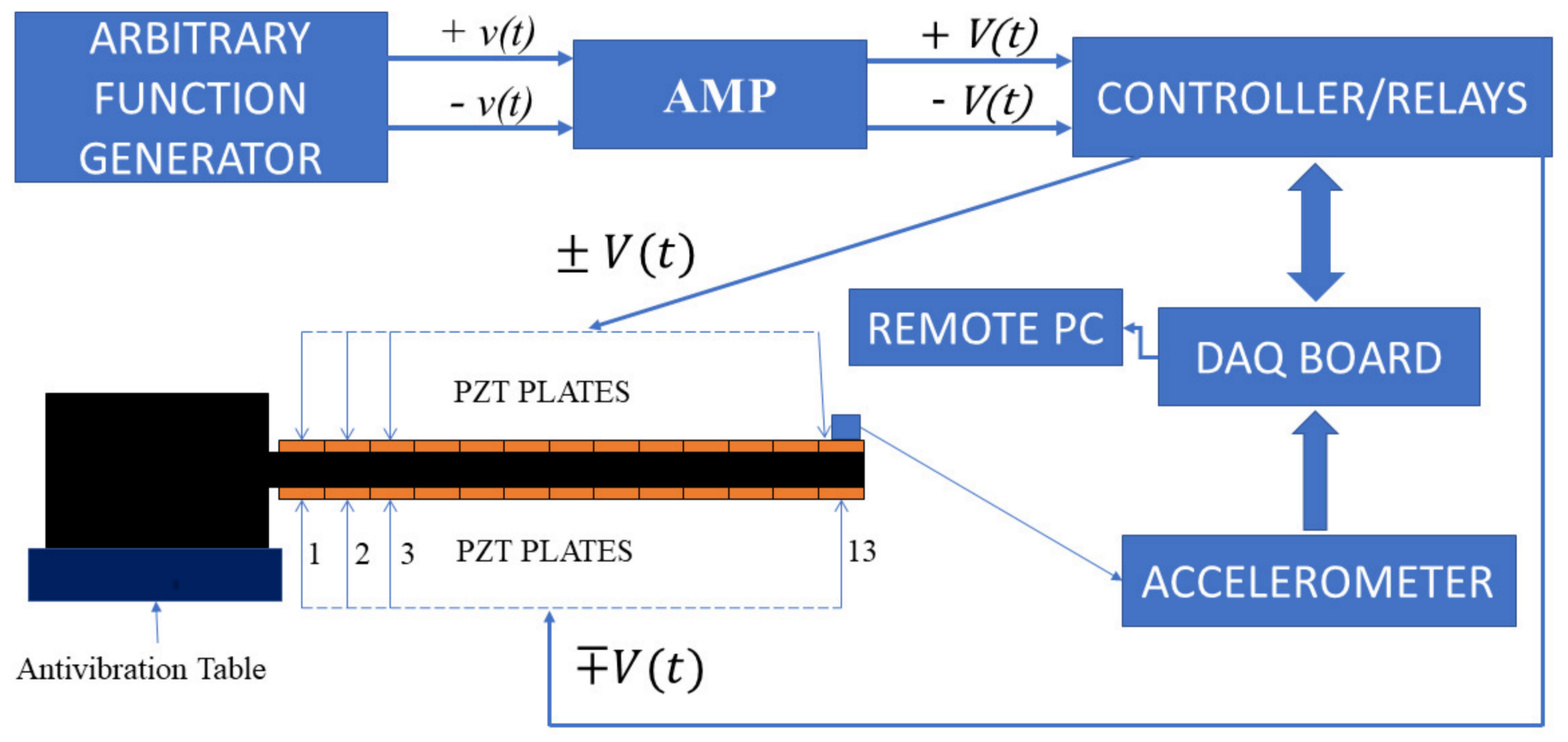 Applsci 08 00551 g008