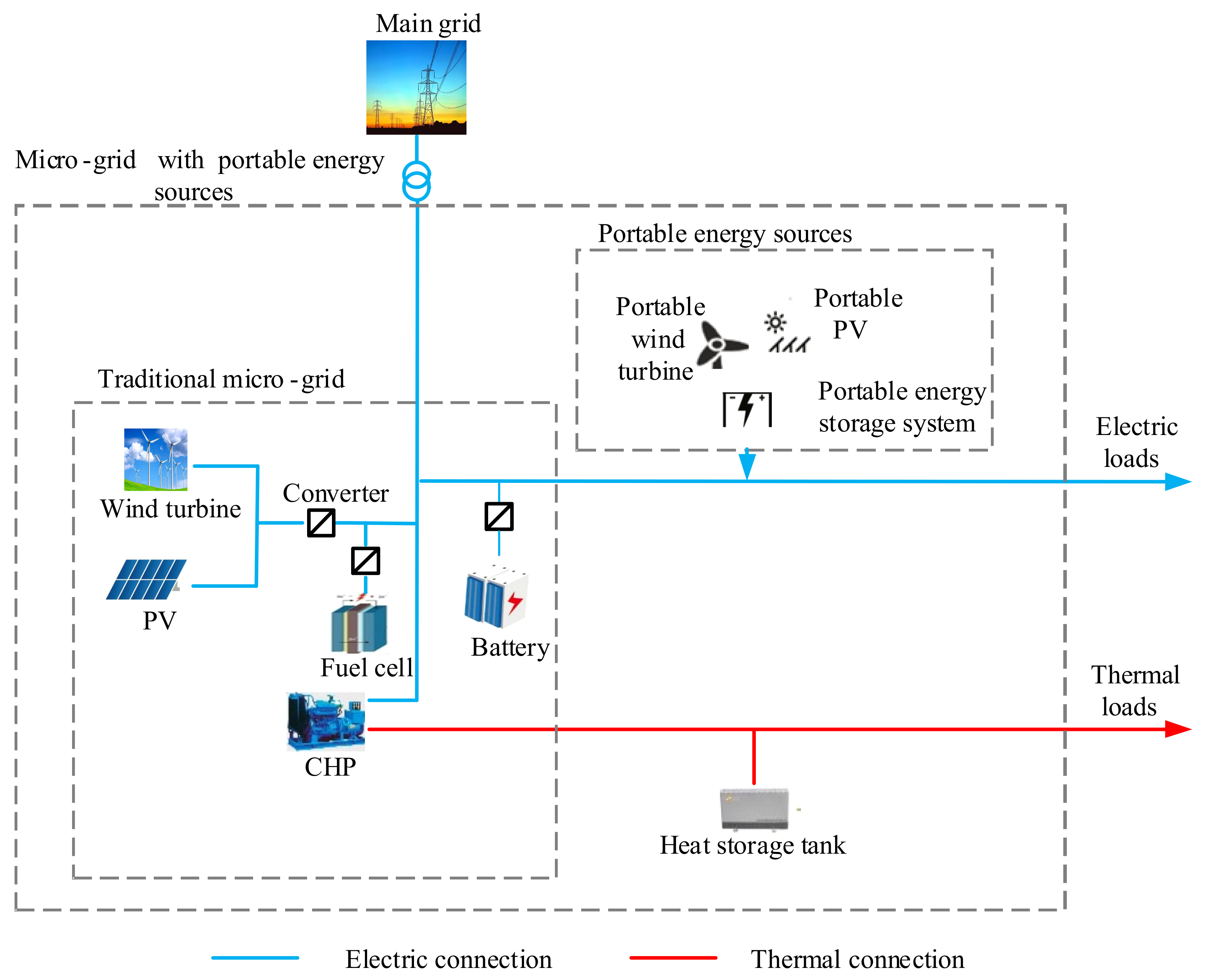 Applsci 08 00567 g001
