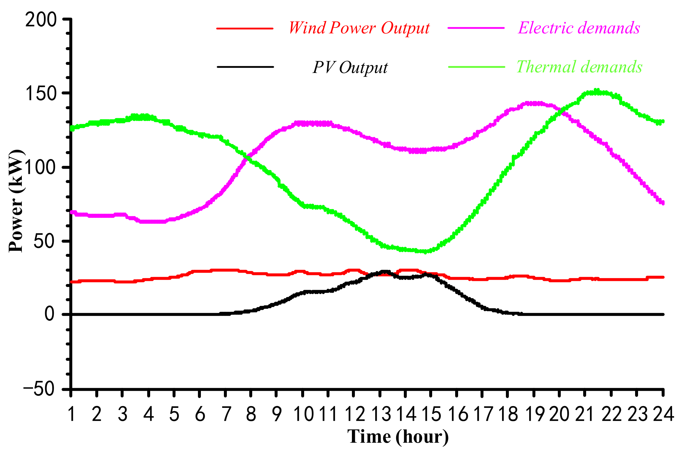 Applsci 08 00567 g002