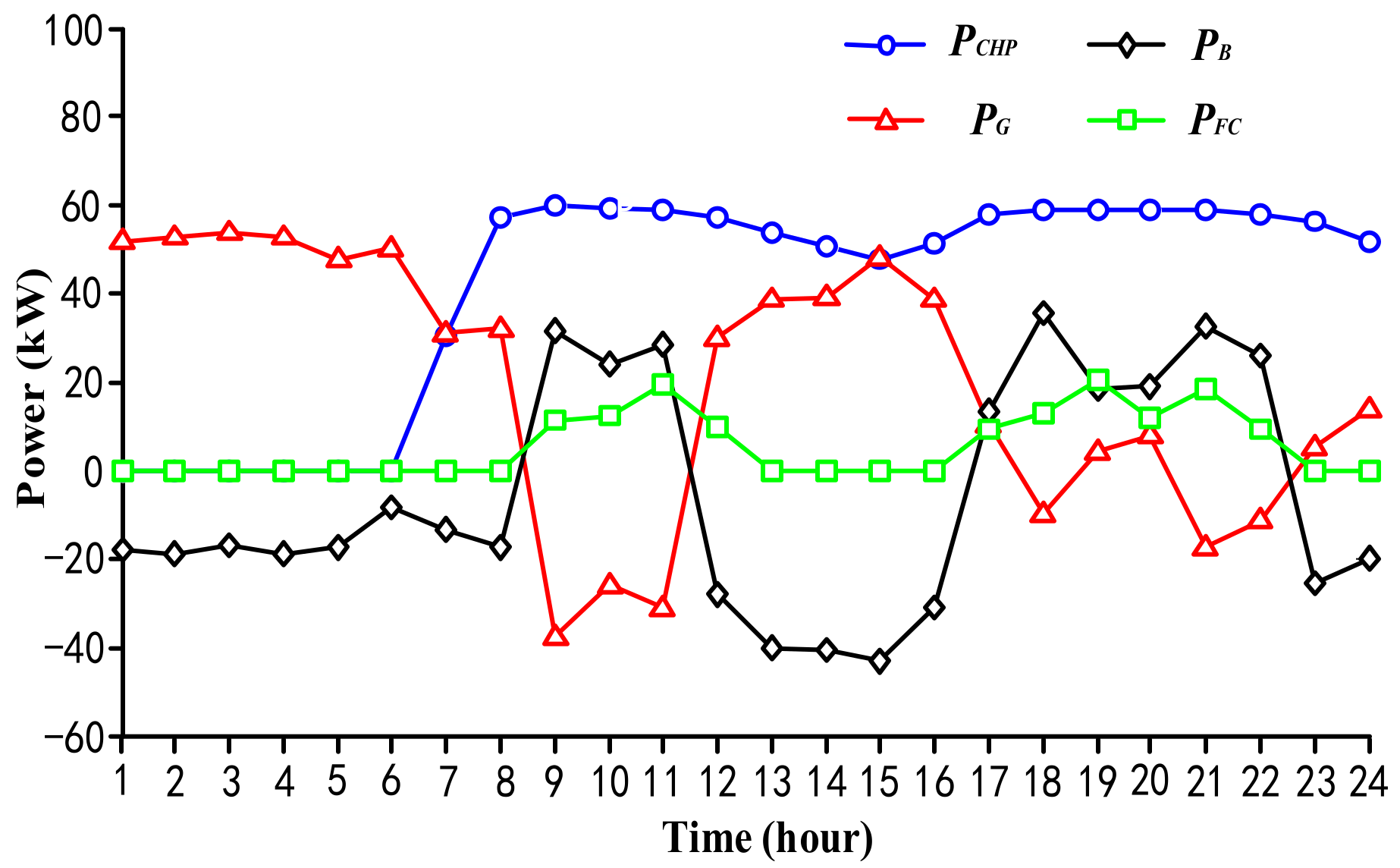 Applsci 08 00567 g004