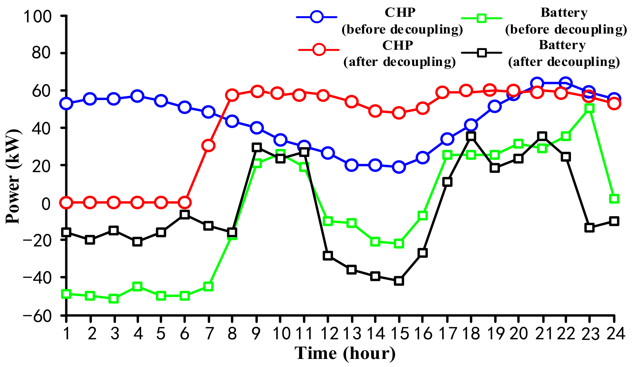 Applsci 08 00567 g007