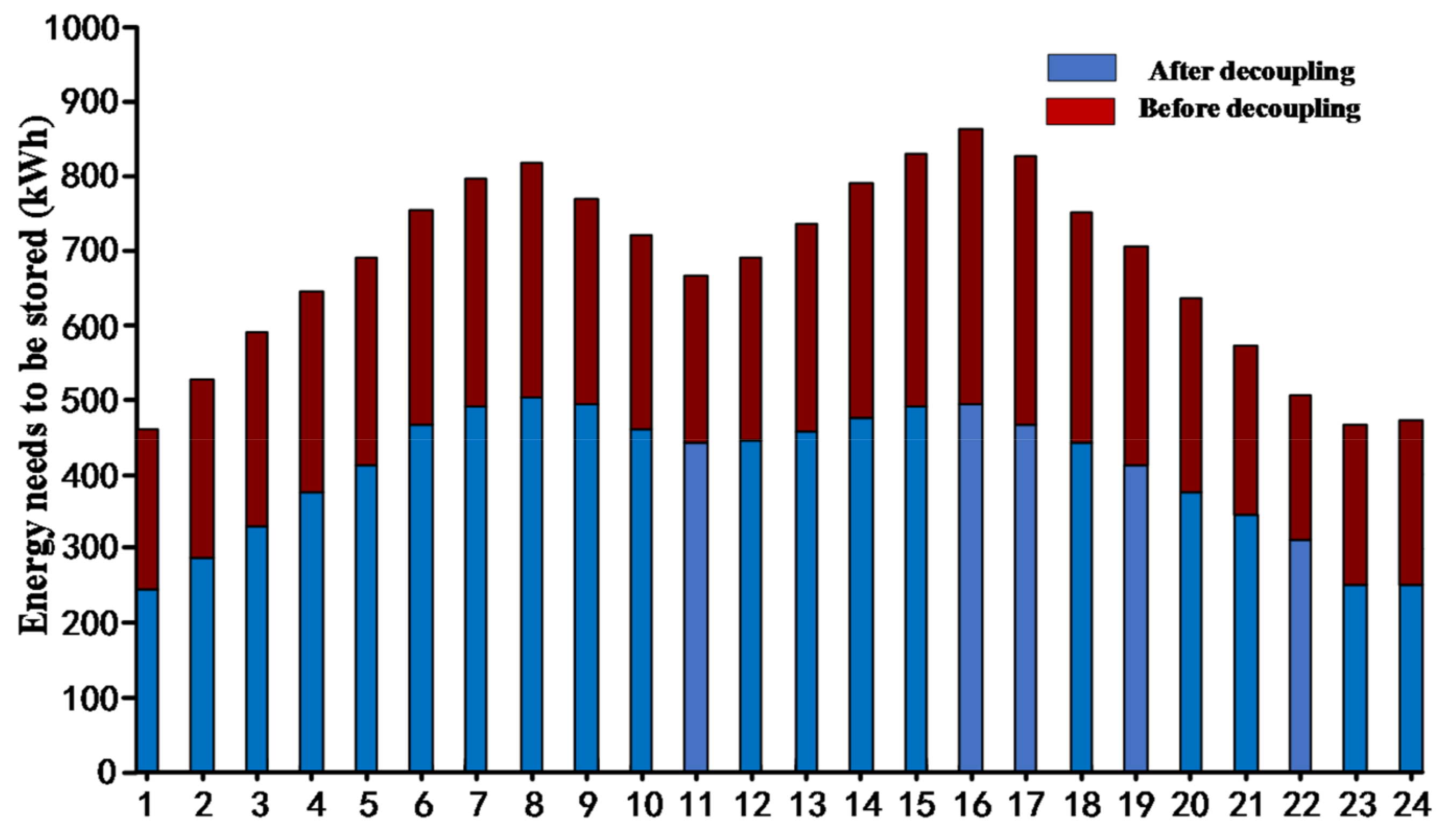 Applsci 08 00567 g008