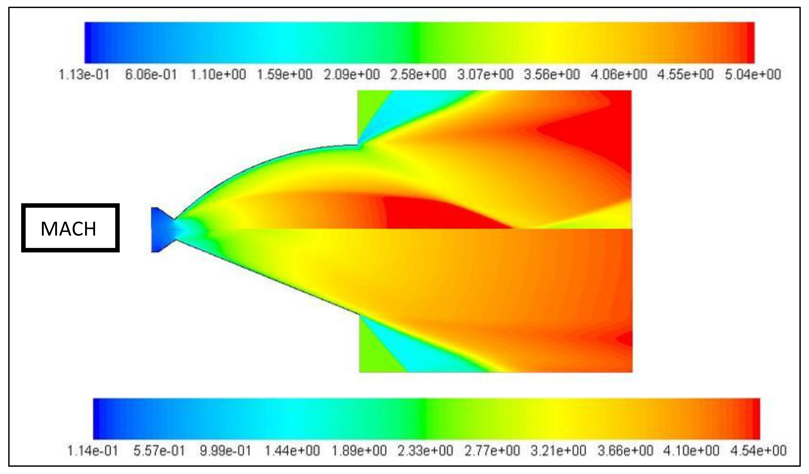 Applied Sciences Free FullText Ramjet Nozzle Analysis for