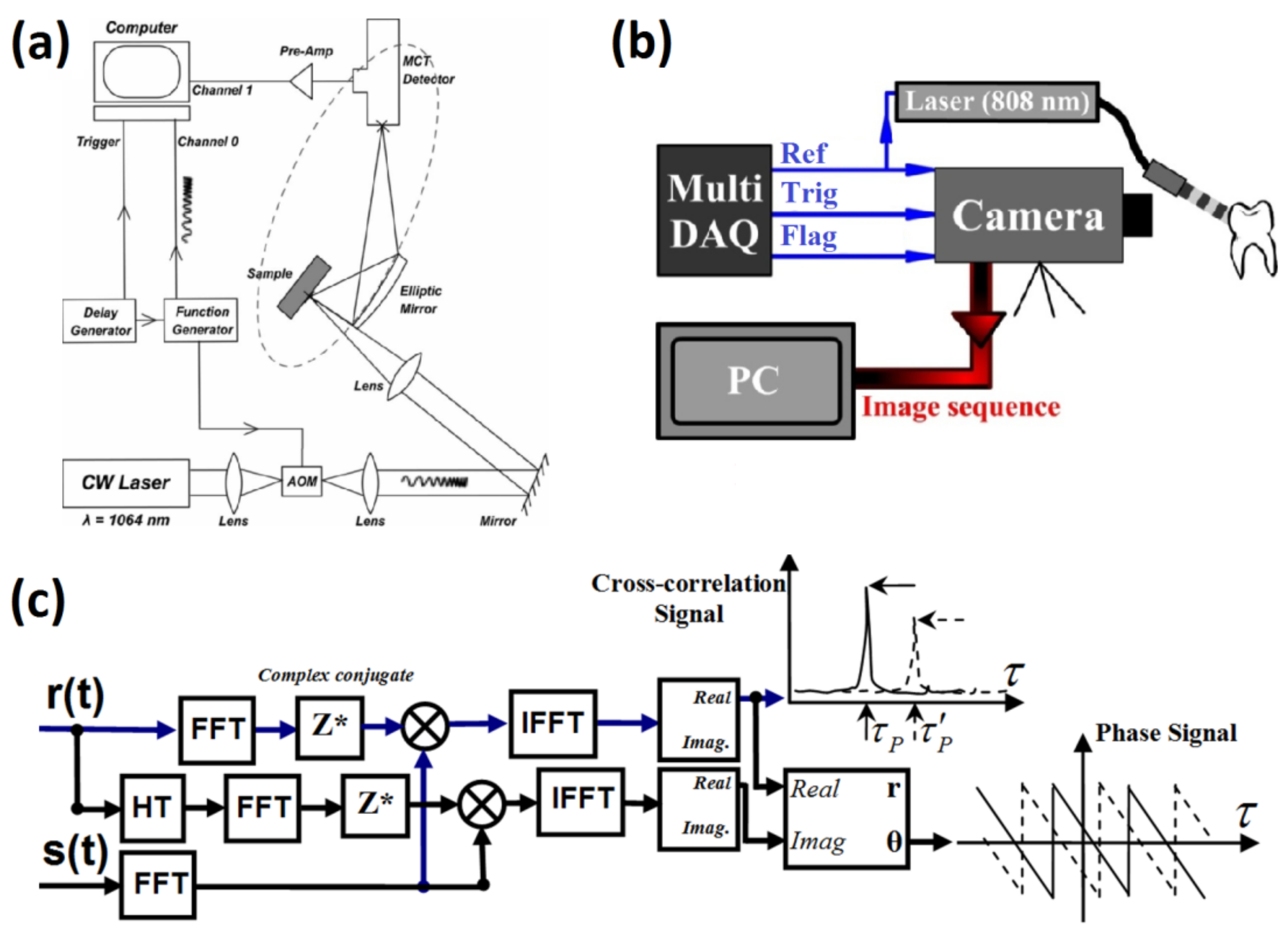 Applsci 08 00581 g004