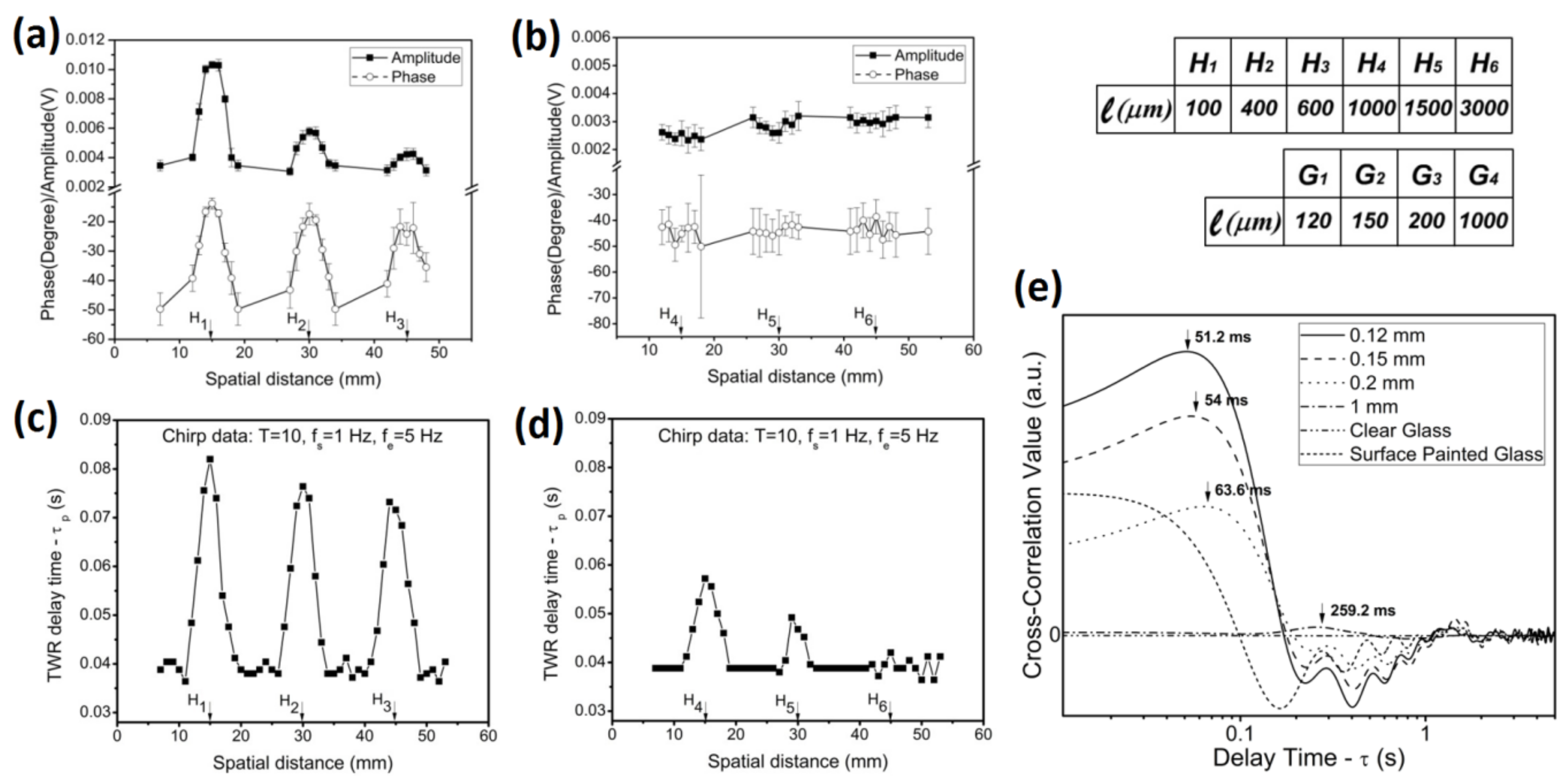 Applsci 08 00581 g005