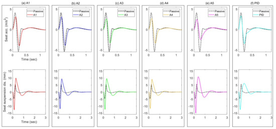 Suspension geometry theory vs k&c measurement