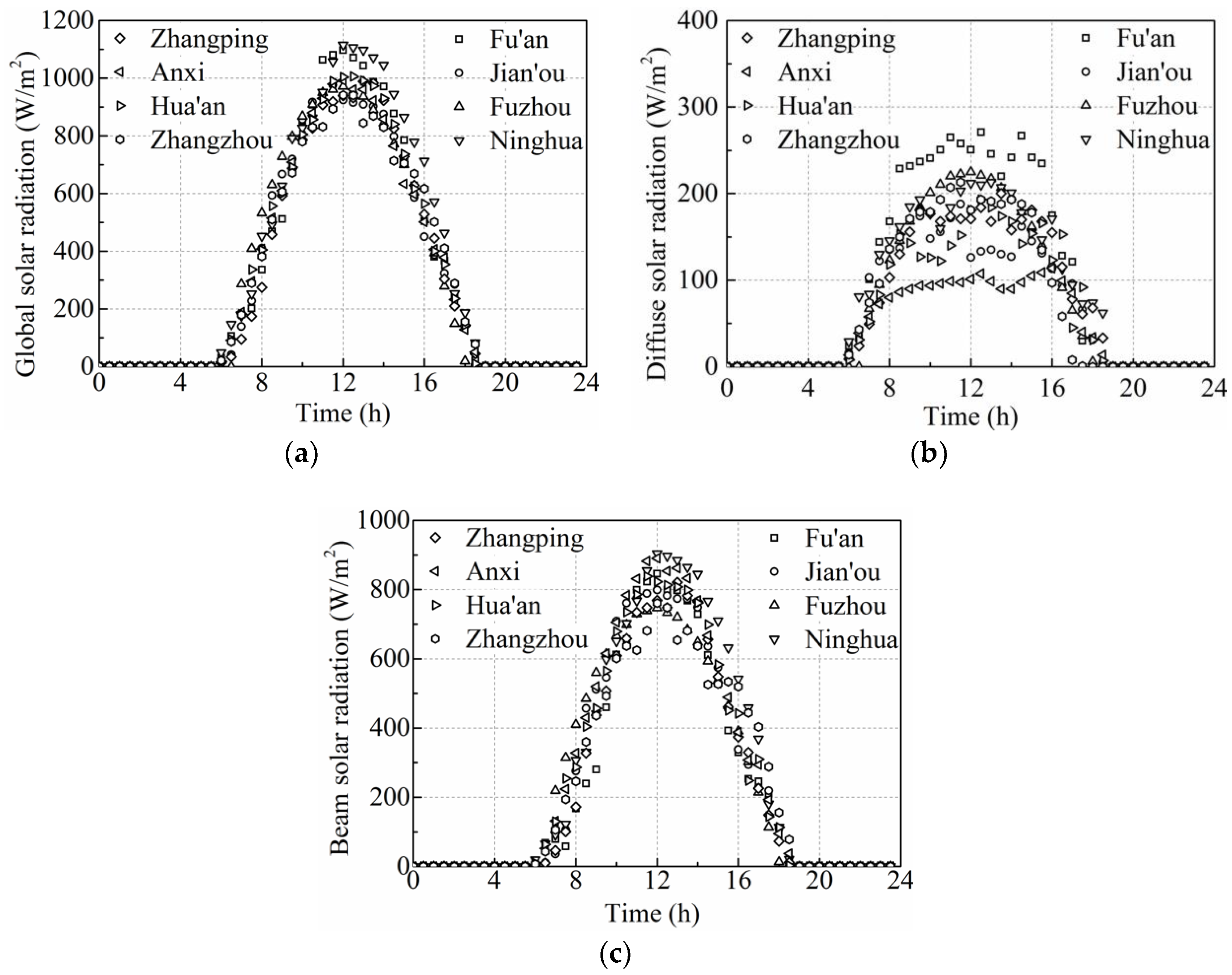 Applsci 08 00627 g003