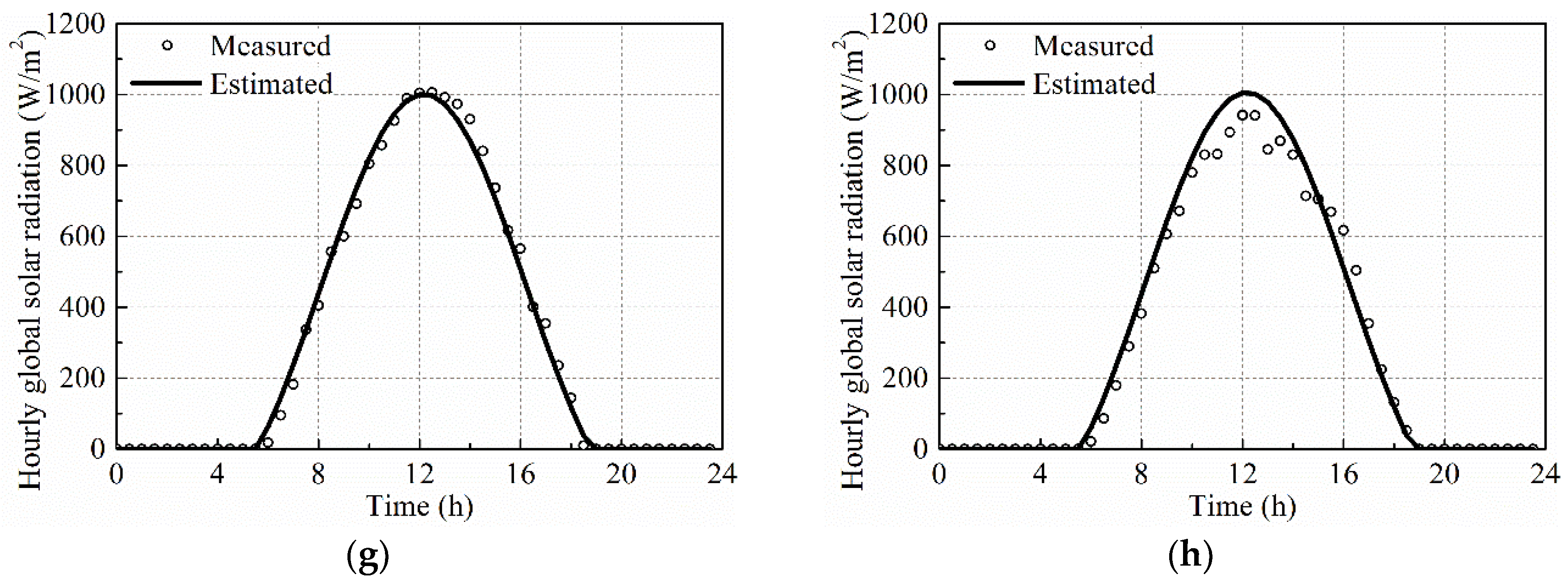 Applsci 08 00627 g005b