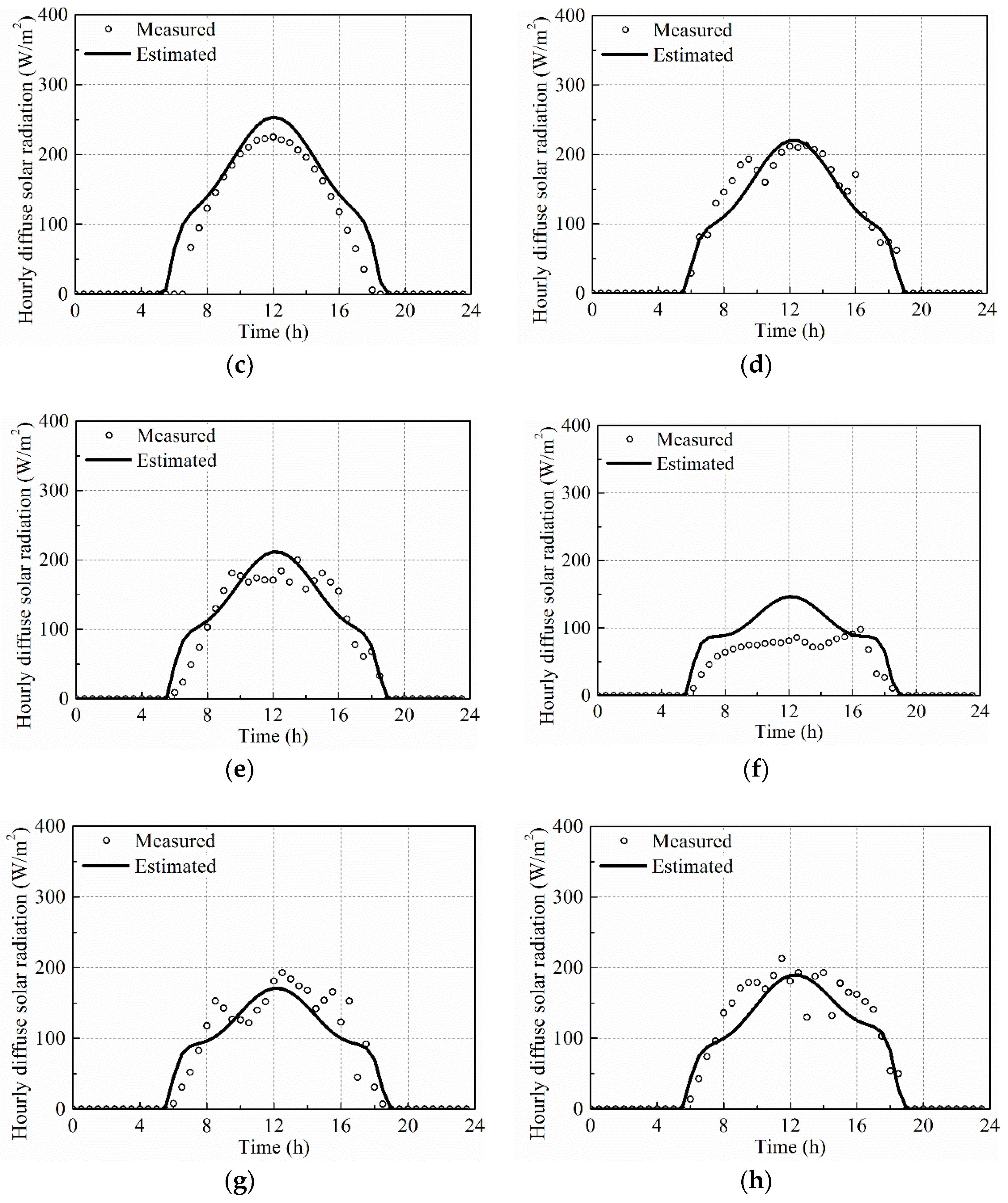 Applsci 08 00627 g007b