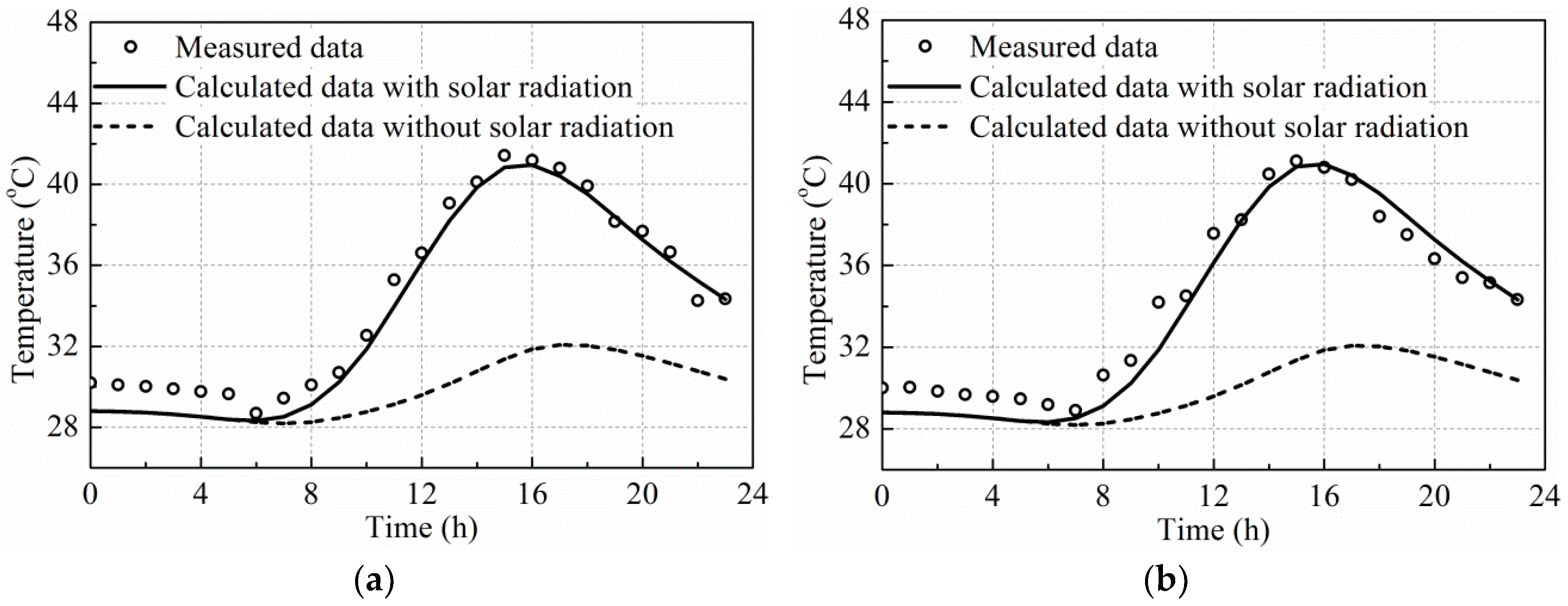 Applsci 08 00627 g017a
