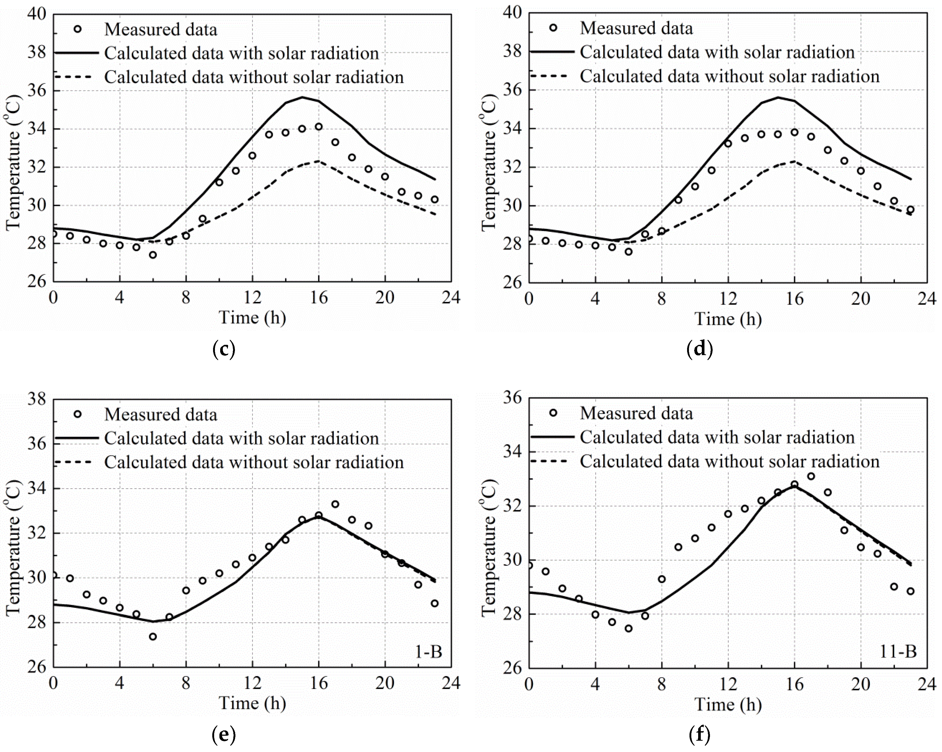 Applsci 08 00627 g017b