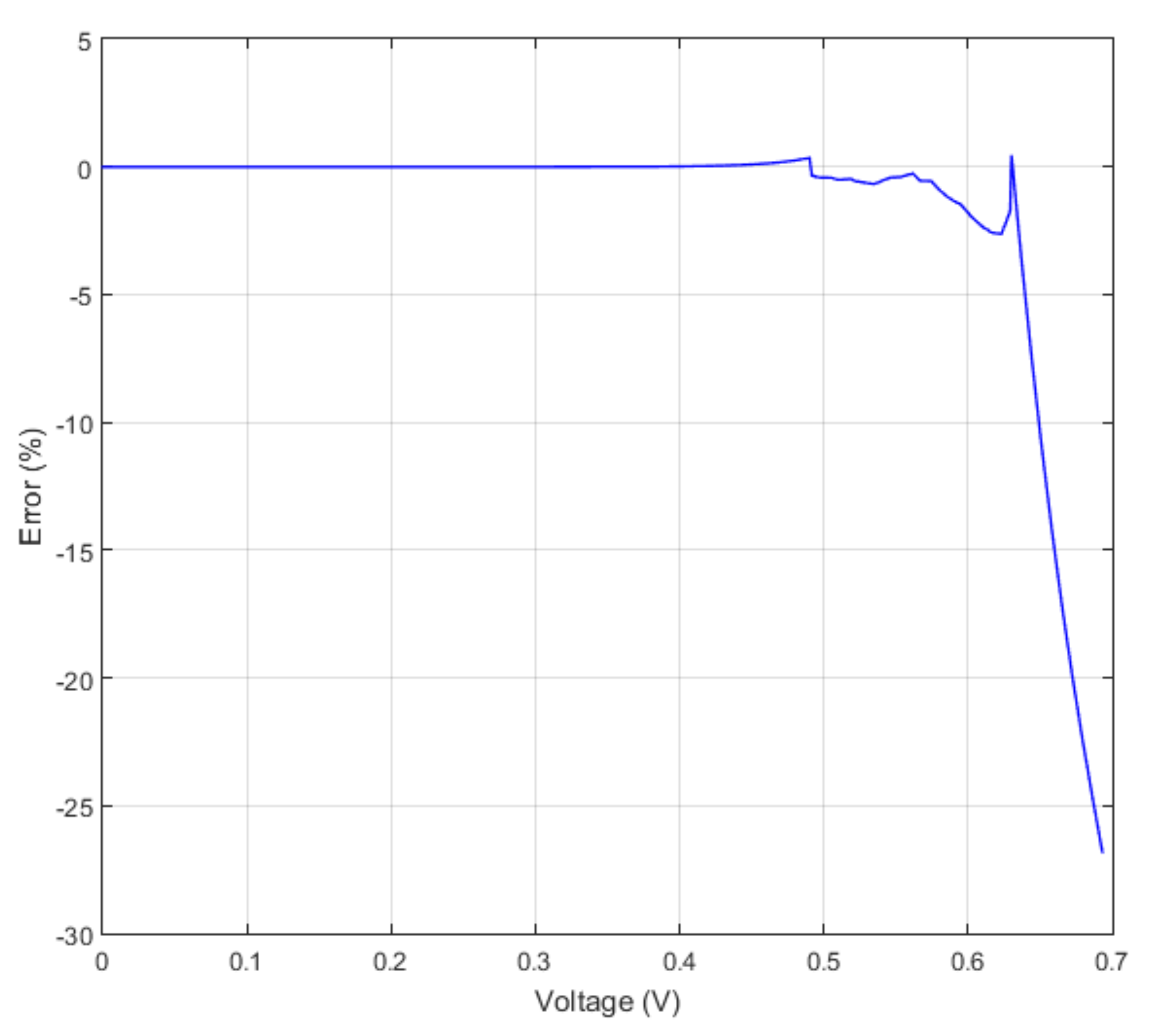 Applsci 08 00655 g006