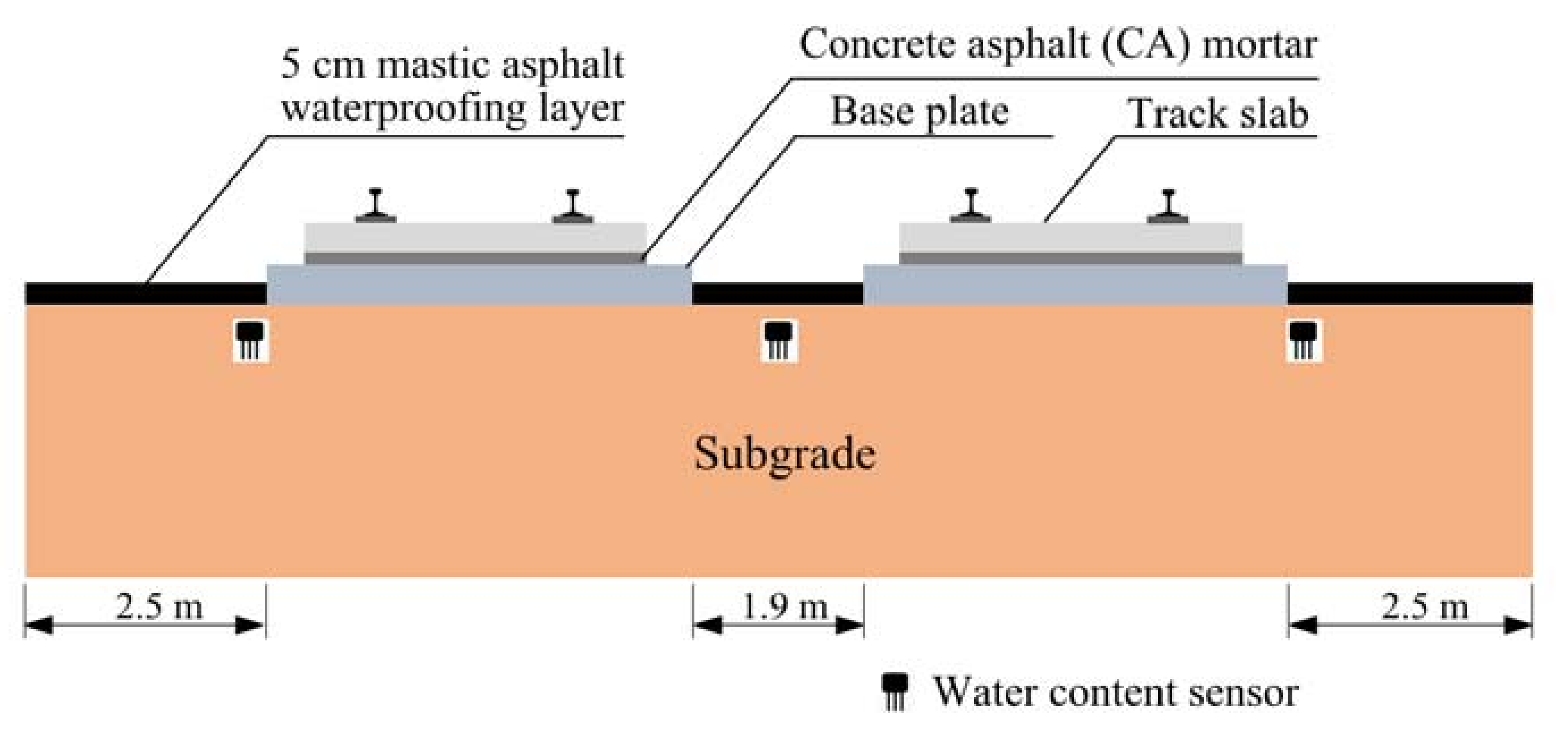 Applsci 08 00667 g004