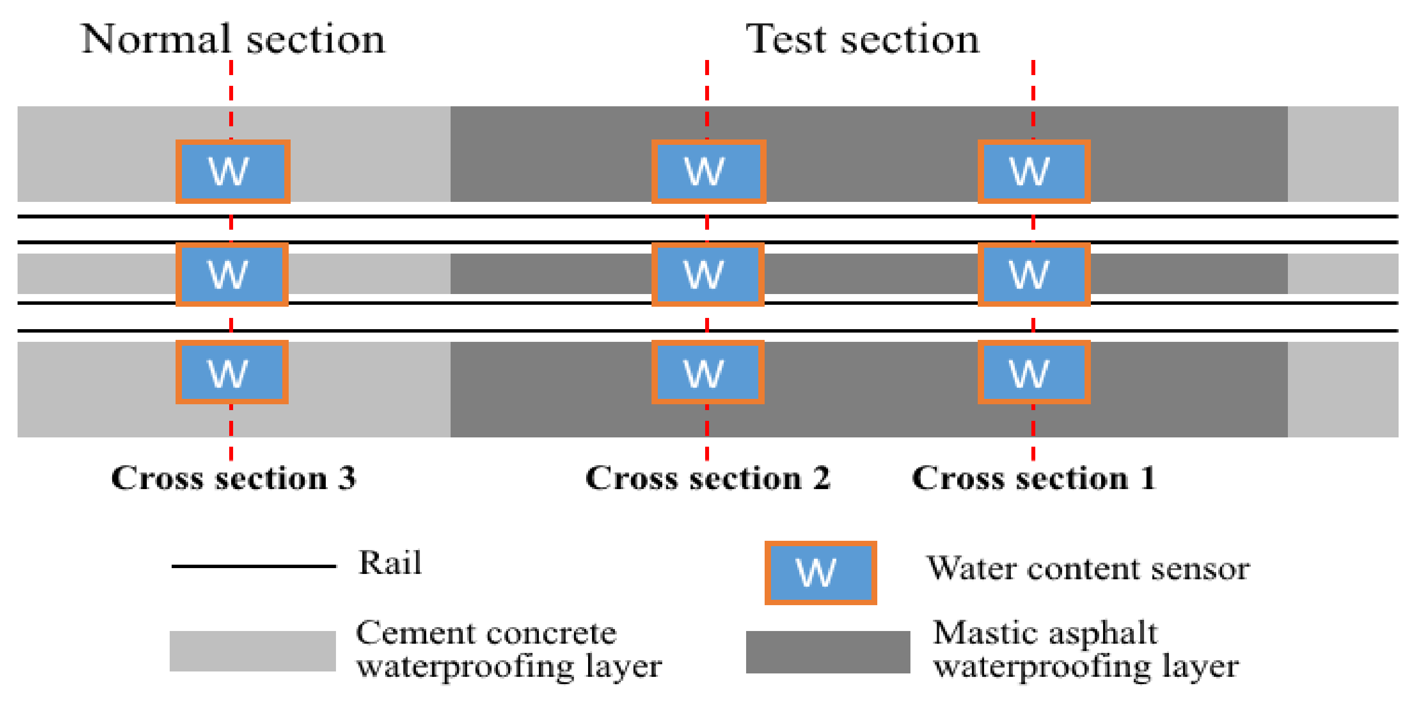 Applsci 08 00667 g009