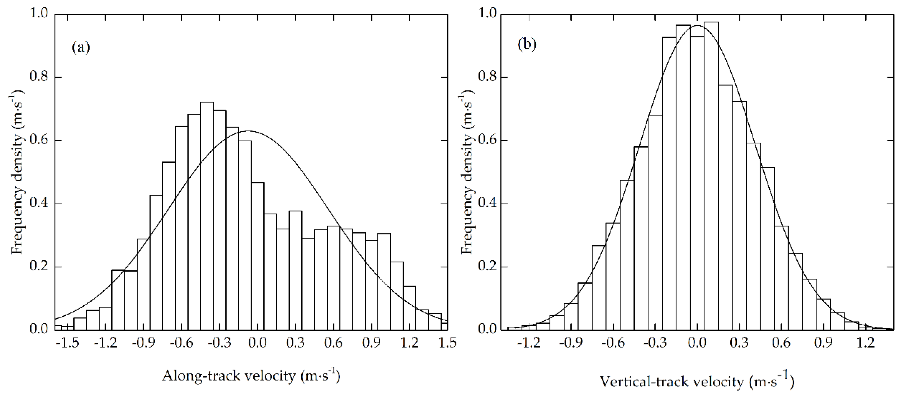 Applsci 08 00675 g002