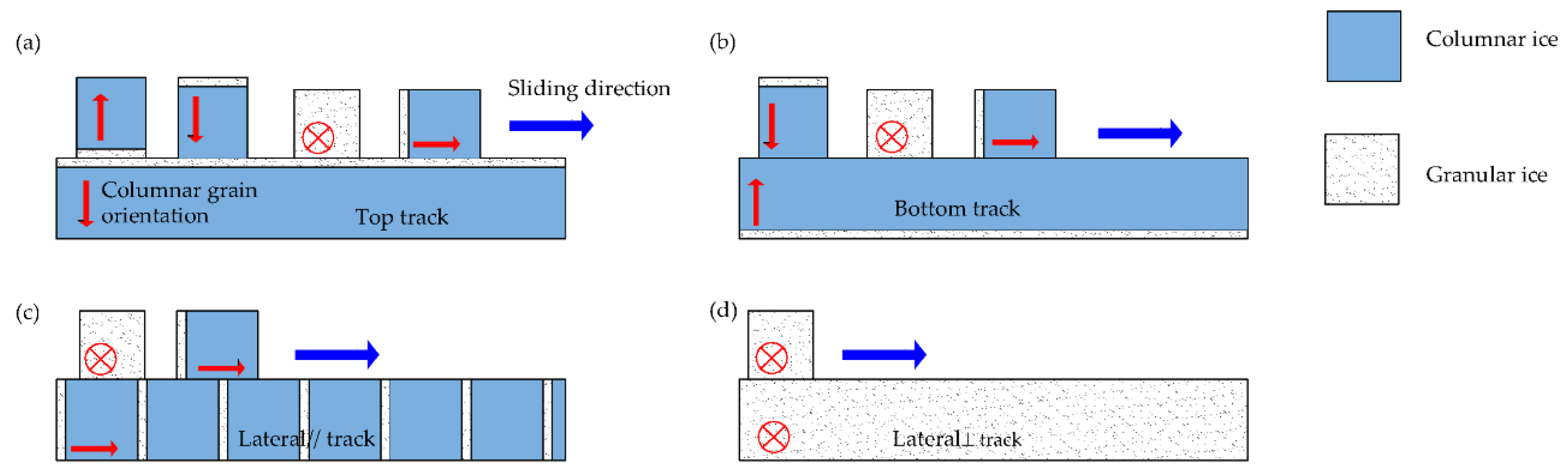 Applsci 08 00675 g003