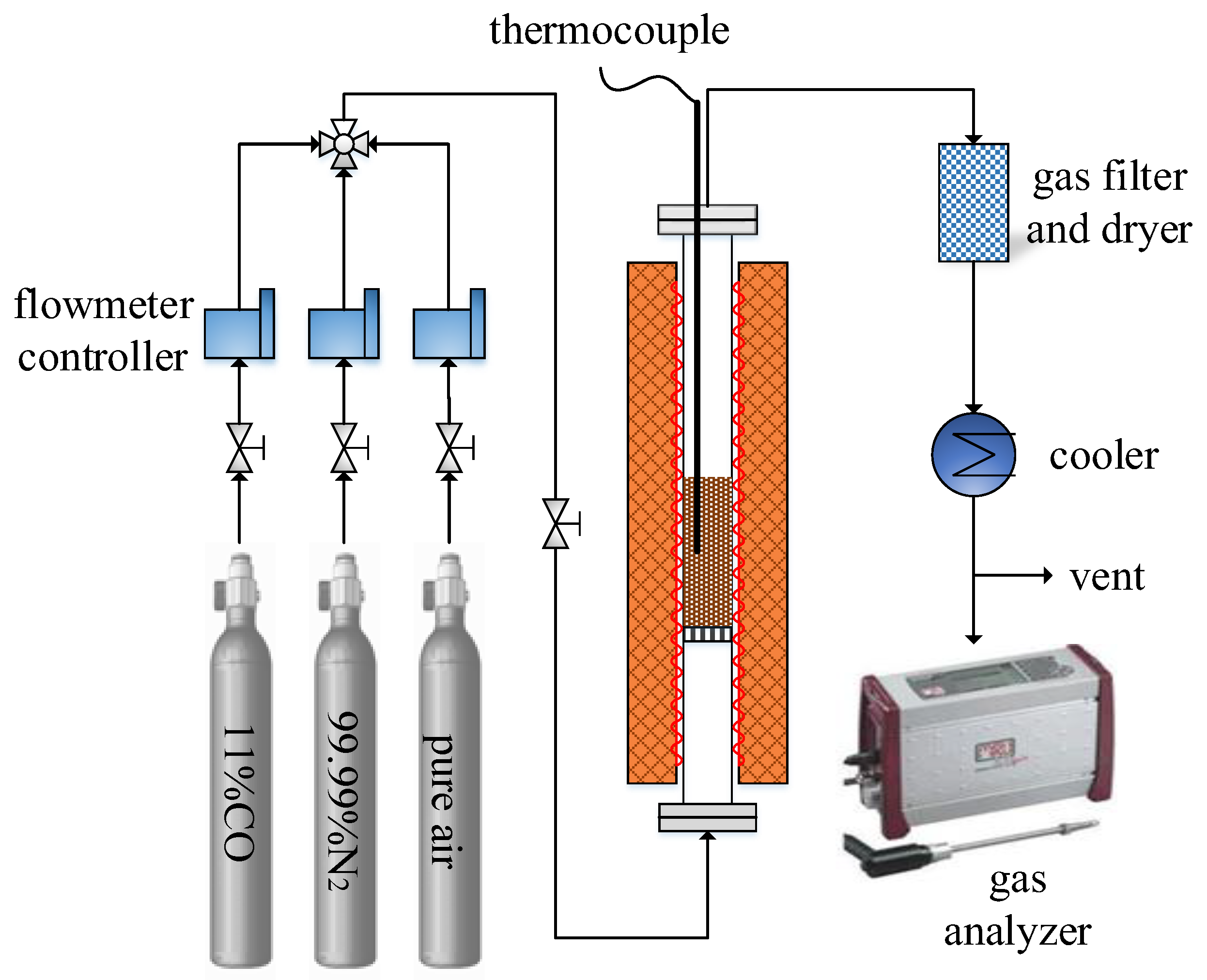 Applsci 08 00682 g002