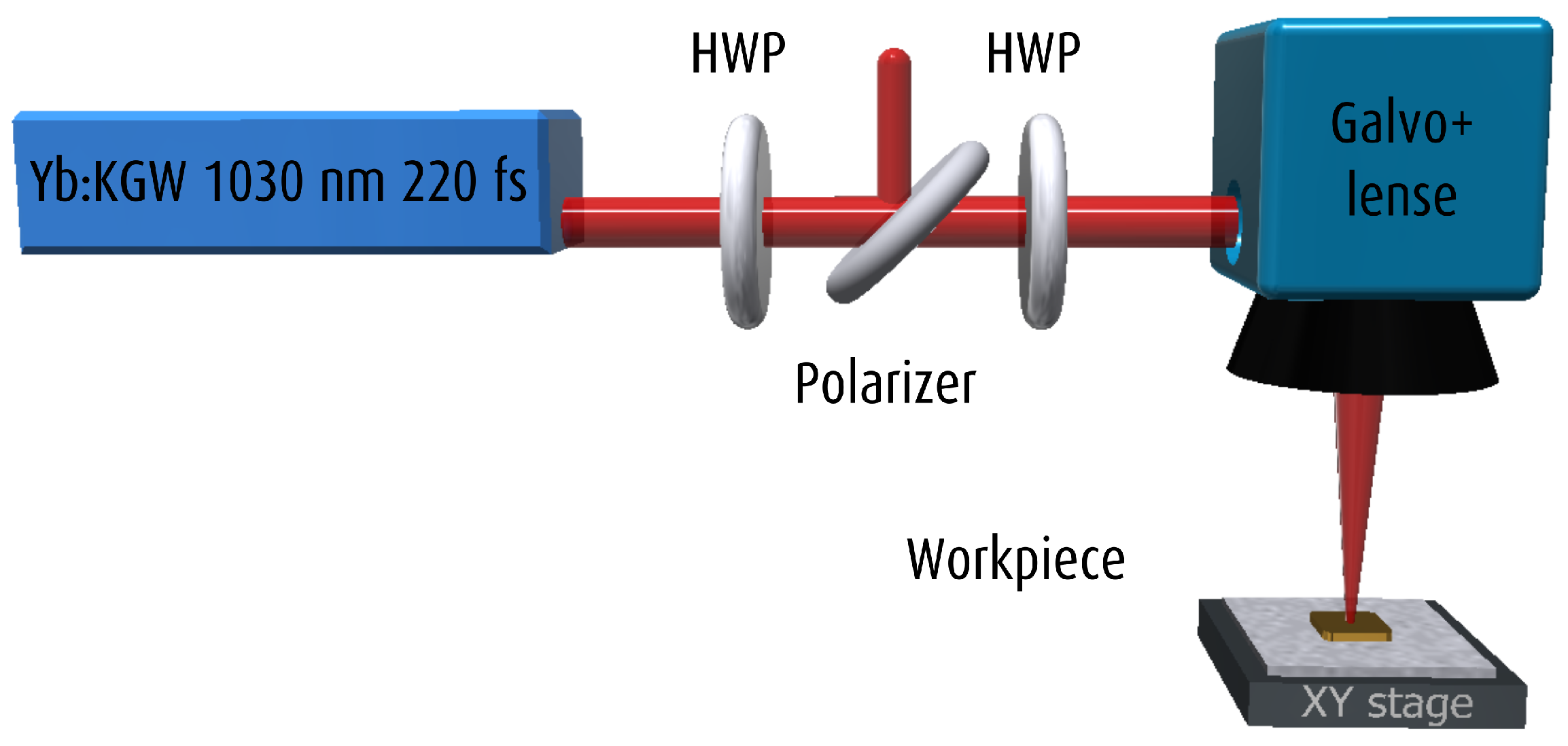 Applsci 08 00700 g001