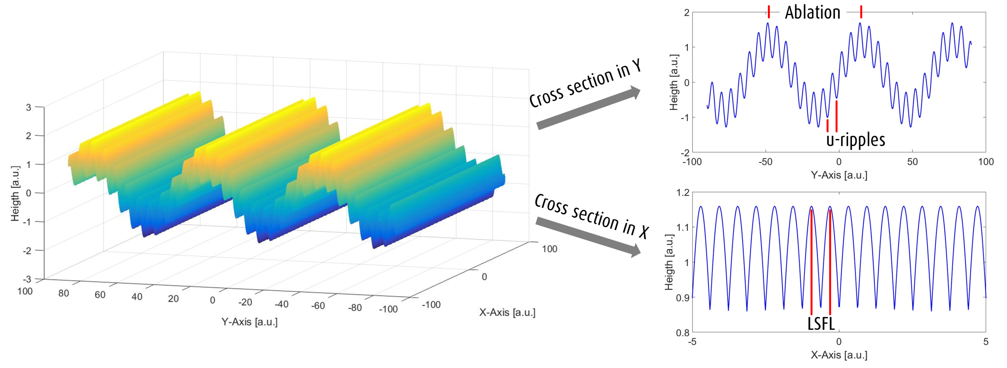 Applsci 08 00700 g002