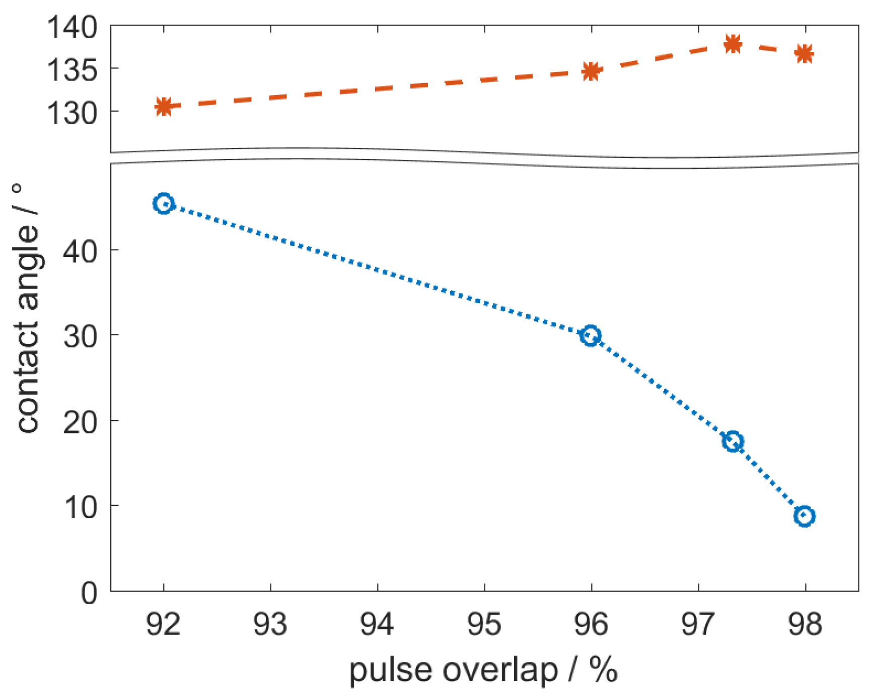 Applsci 08 00700 g005