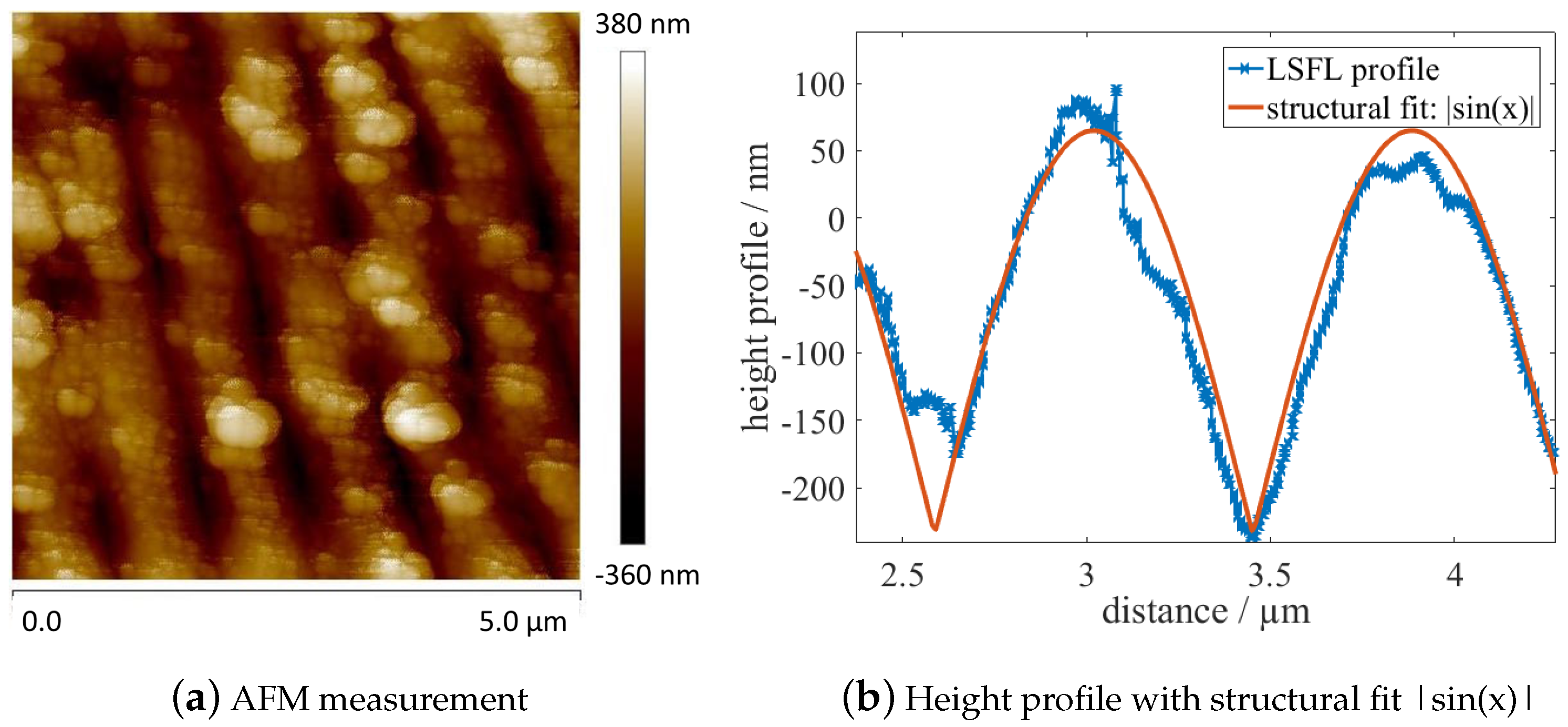 Applsci 08 00700 g006