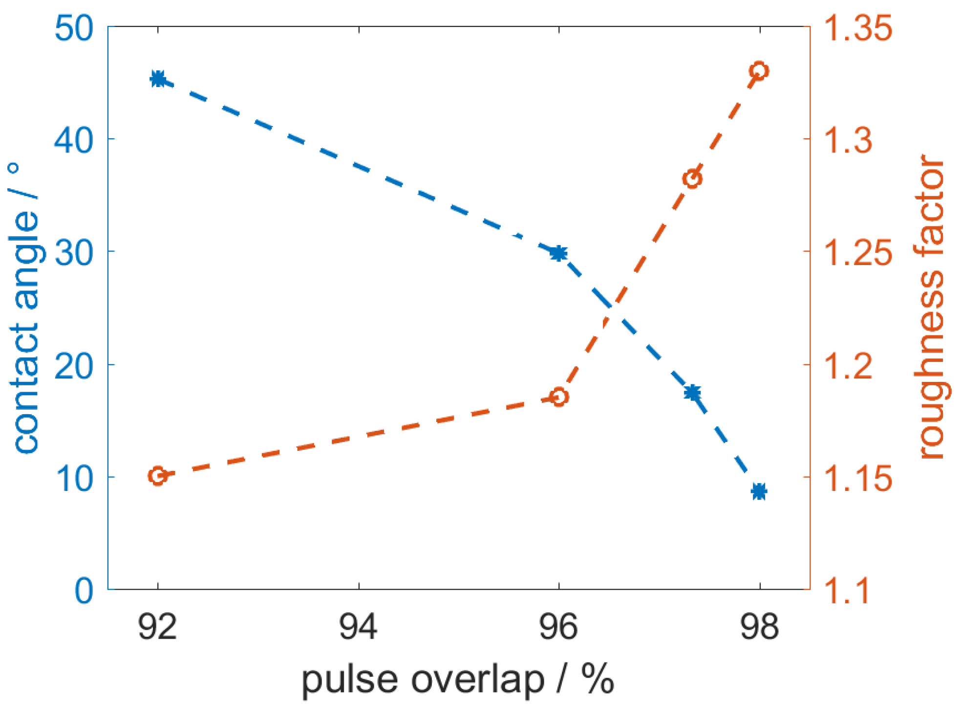 Applsci 08 00700 g007