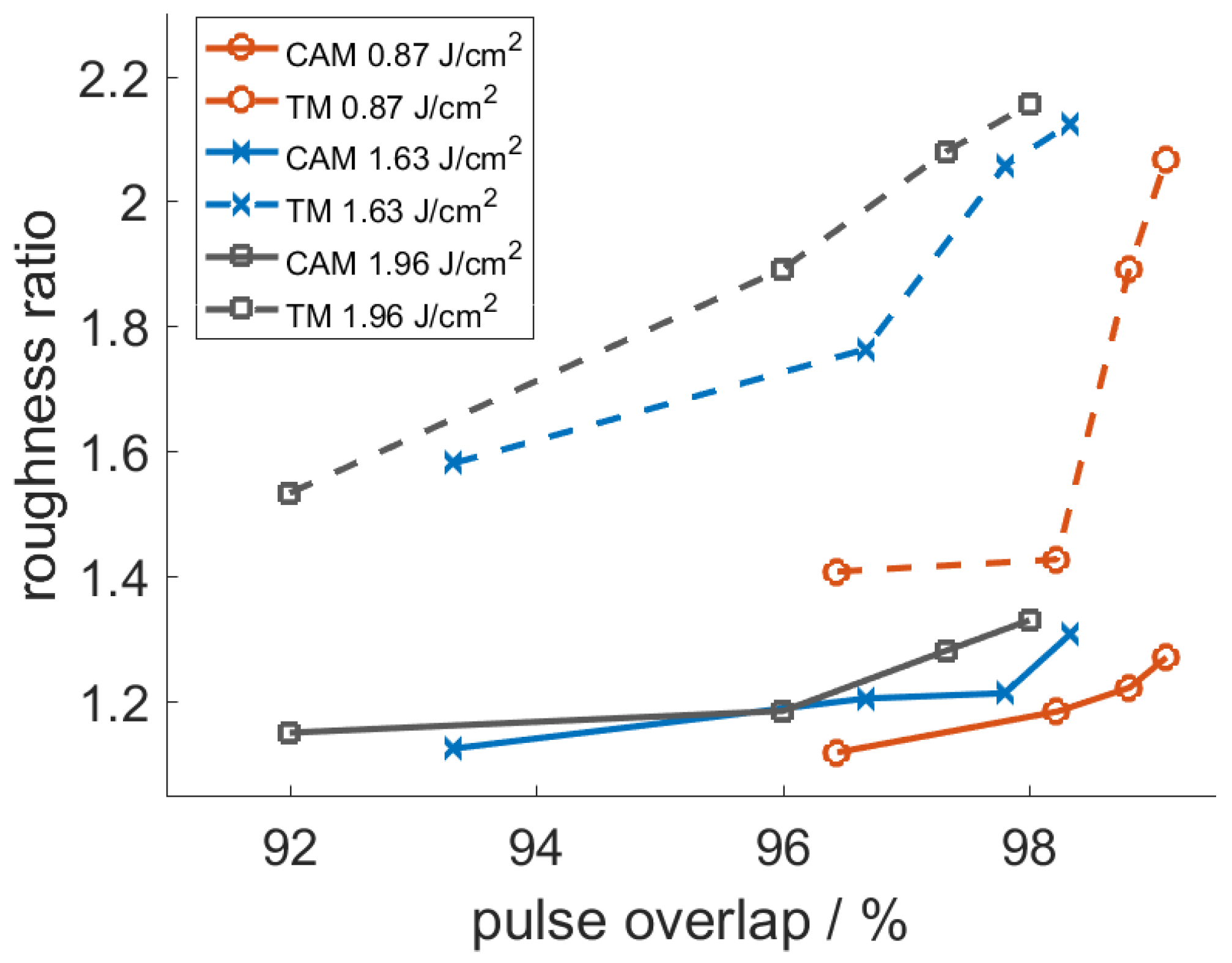 Applsci 08 00700 g008