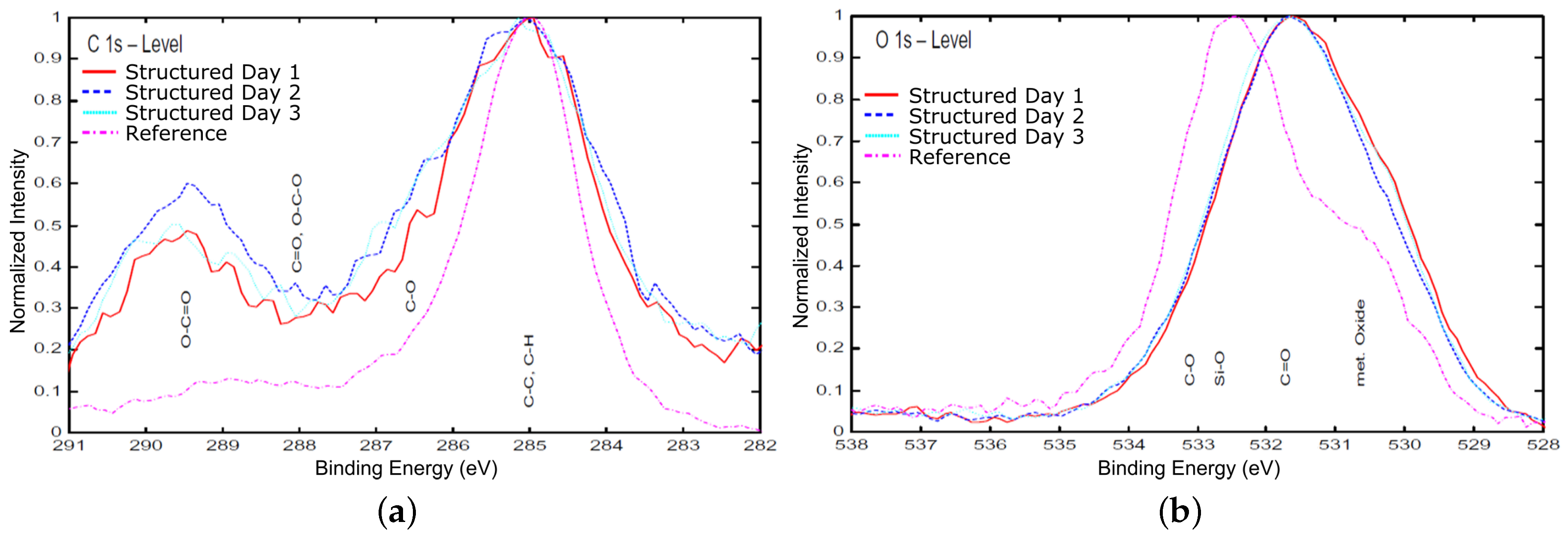 Applsci 08 00700 g009