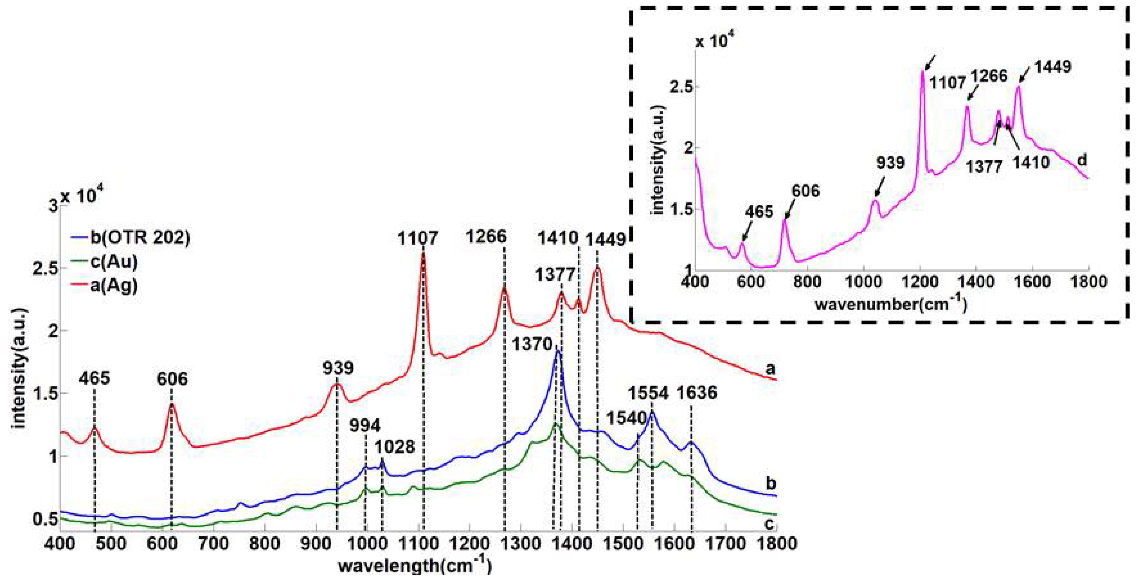 Applsci 08 00701 g004