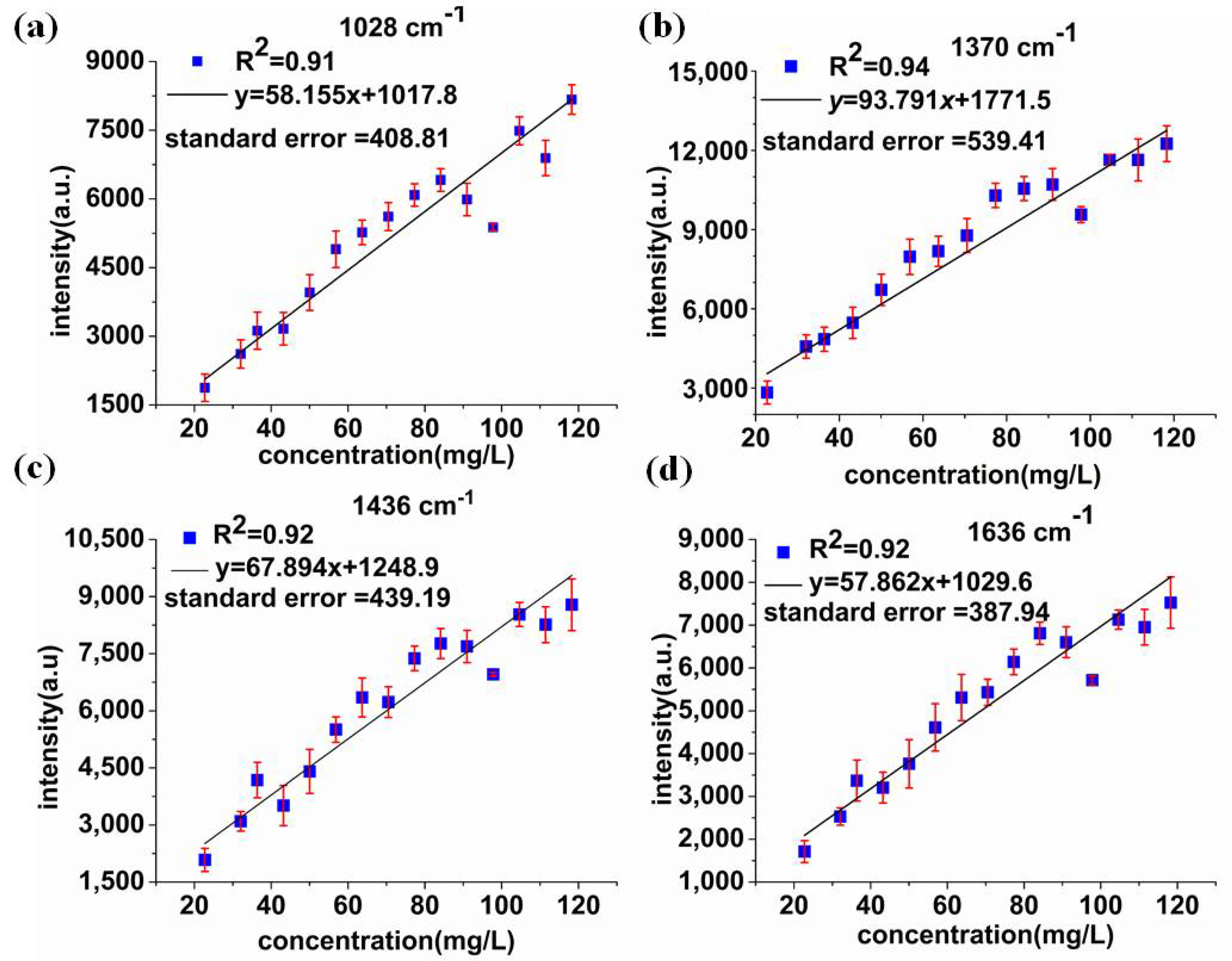 Applsci 08 00701 g007