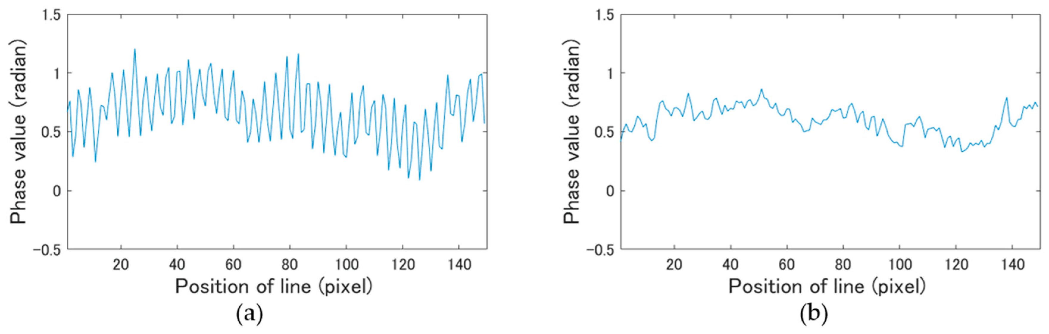 Applsci 08 00706 g010