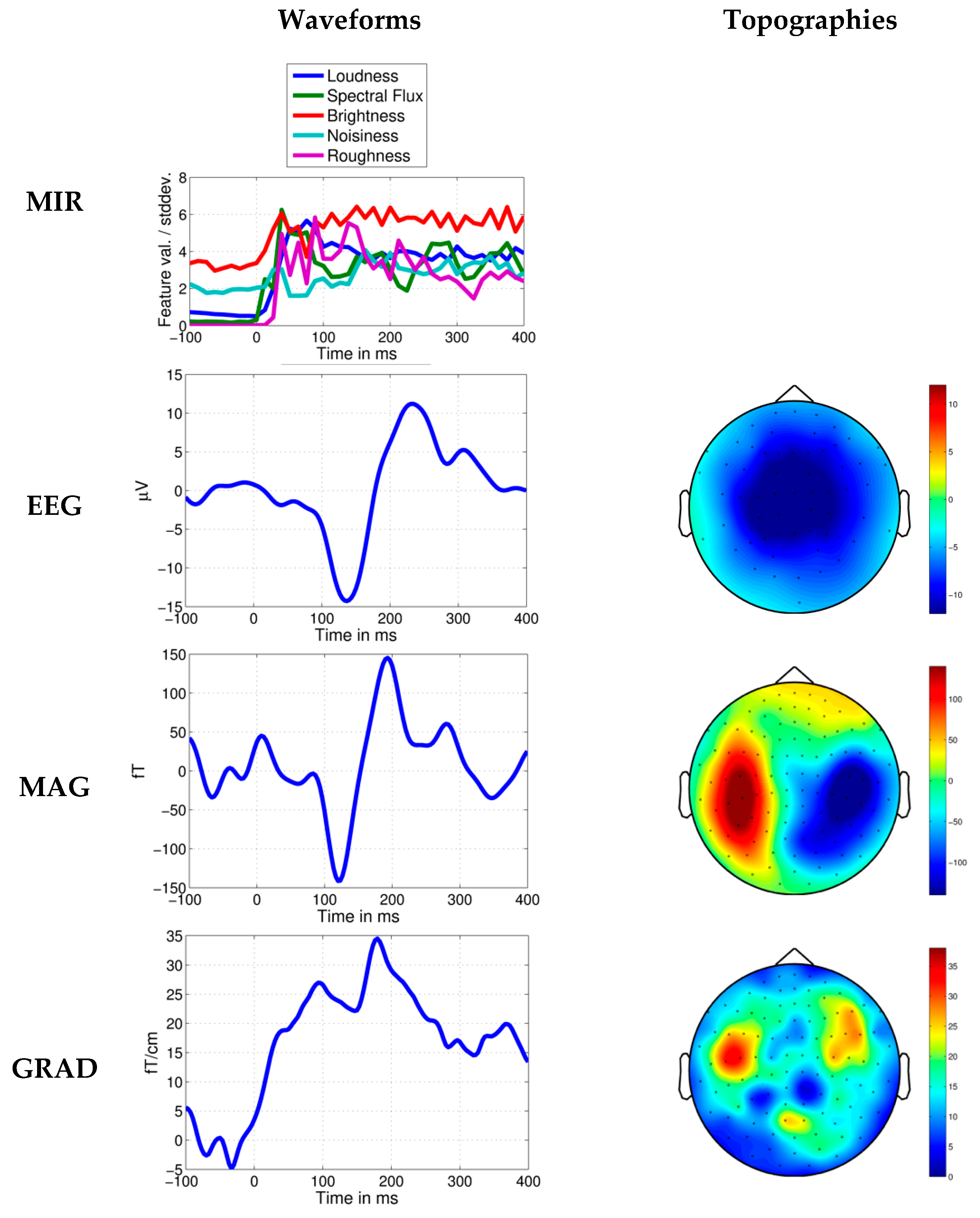 Applsci 08 00716 g005