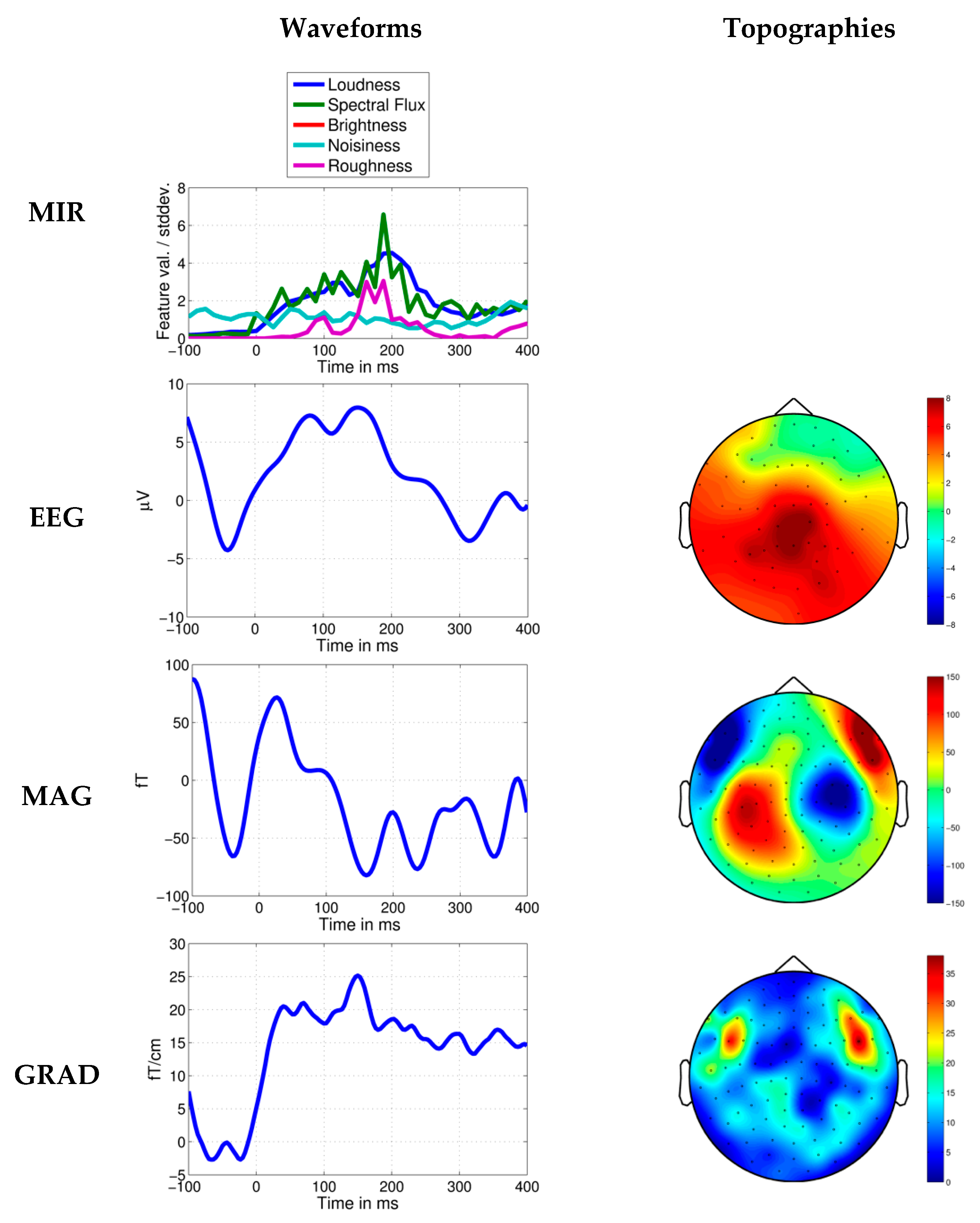 Applsci 08 00716 g007