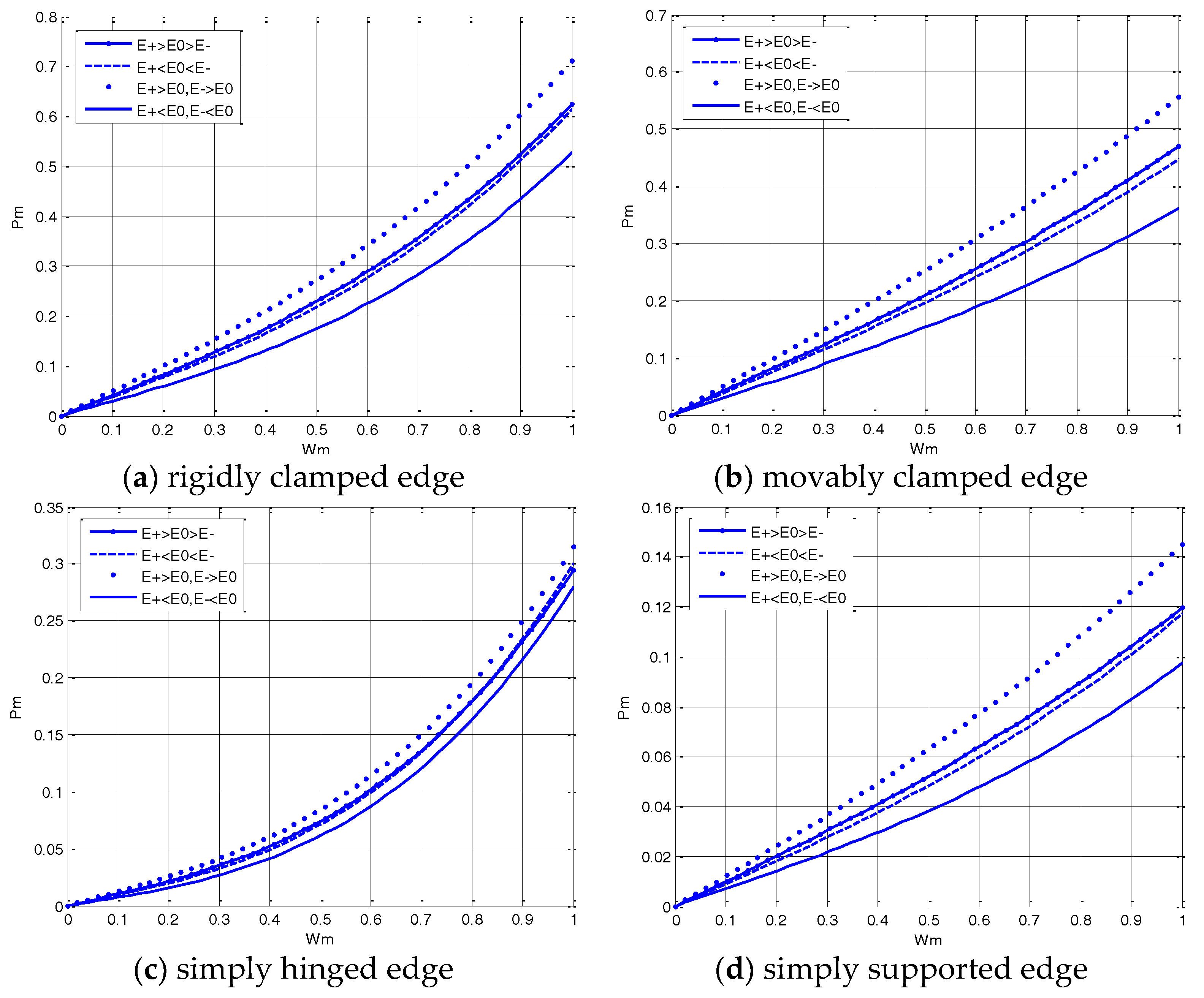 Applsci 08 00731 g004