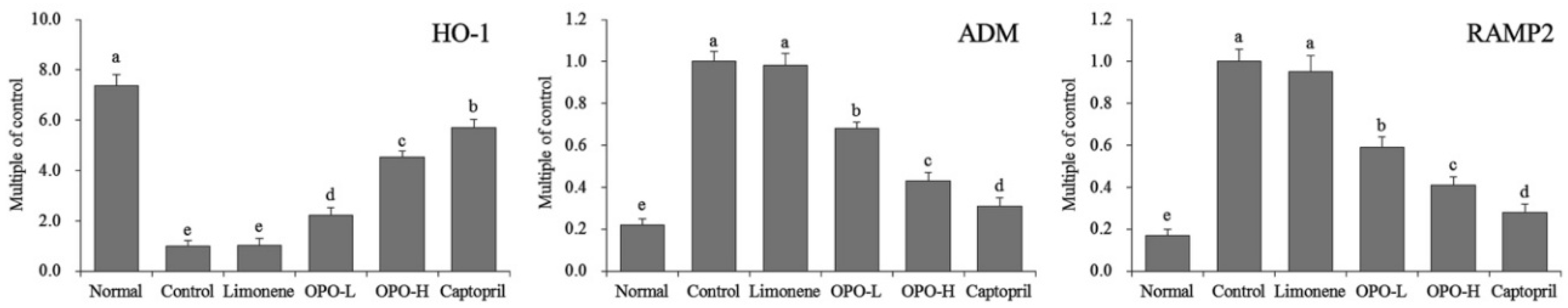Applsci 08 00752 g006