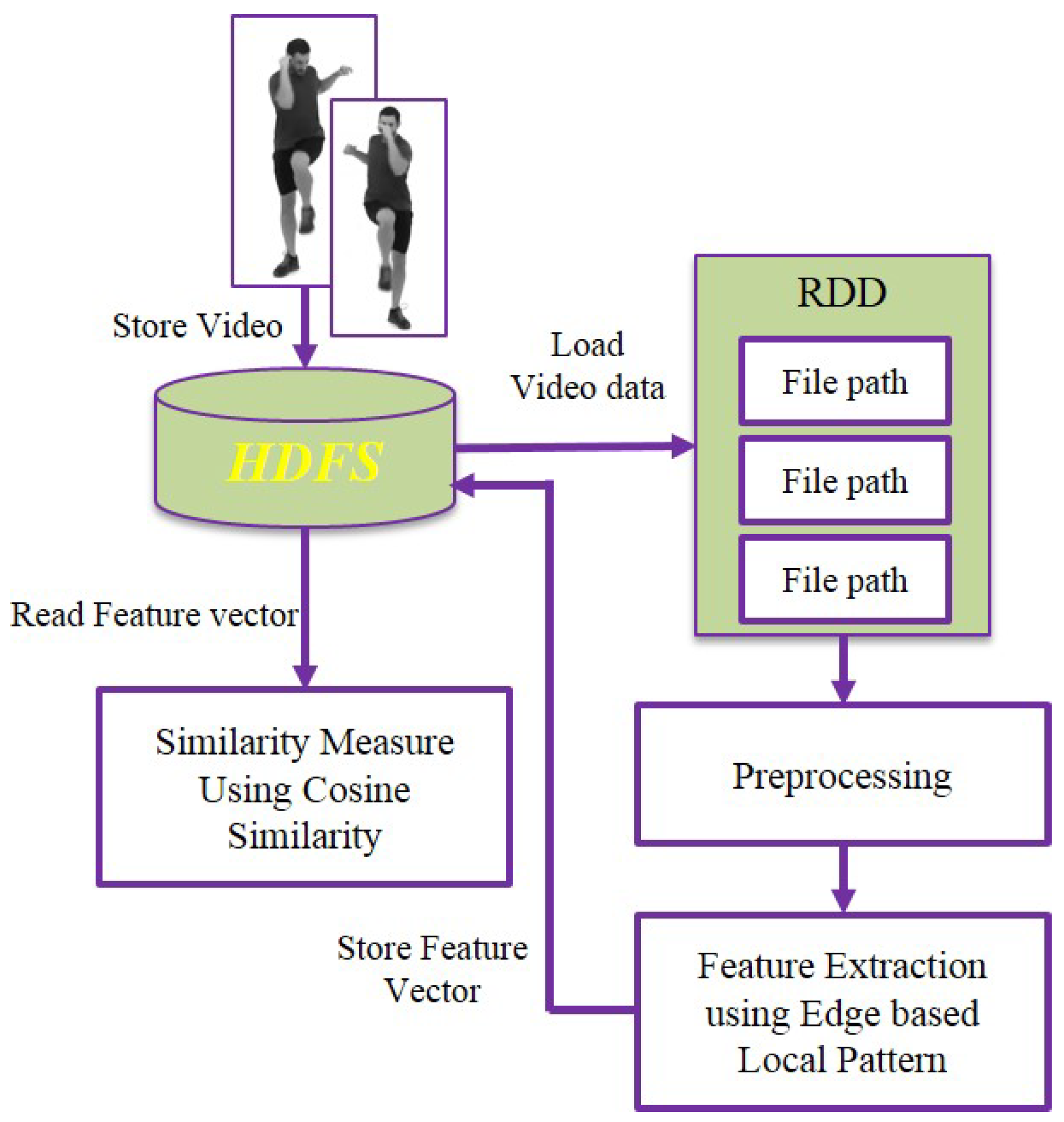 Applsci 08 00778 g001
