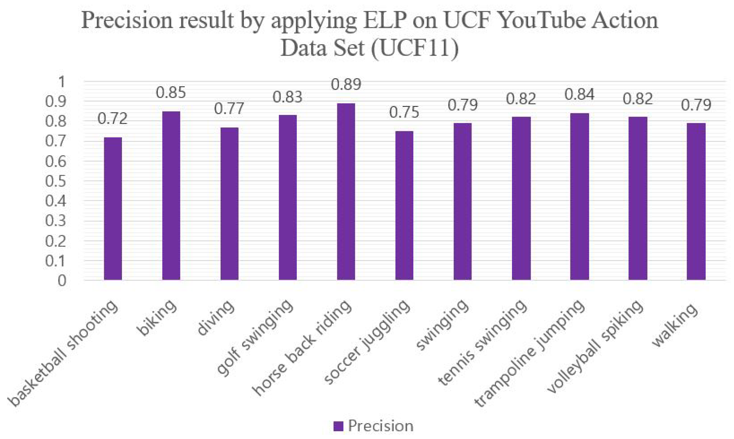 Applsci 08 00778 g005