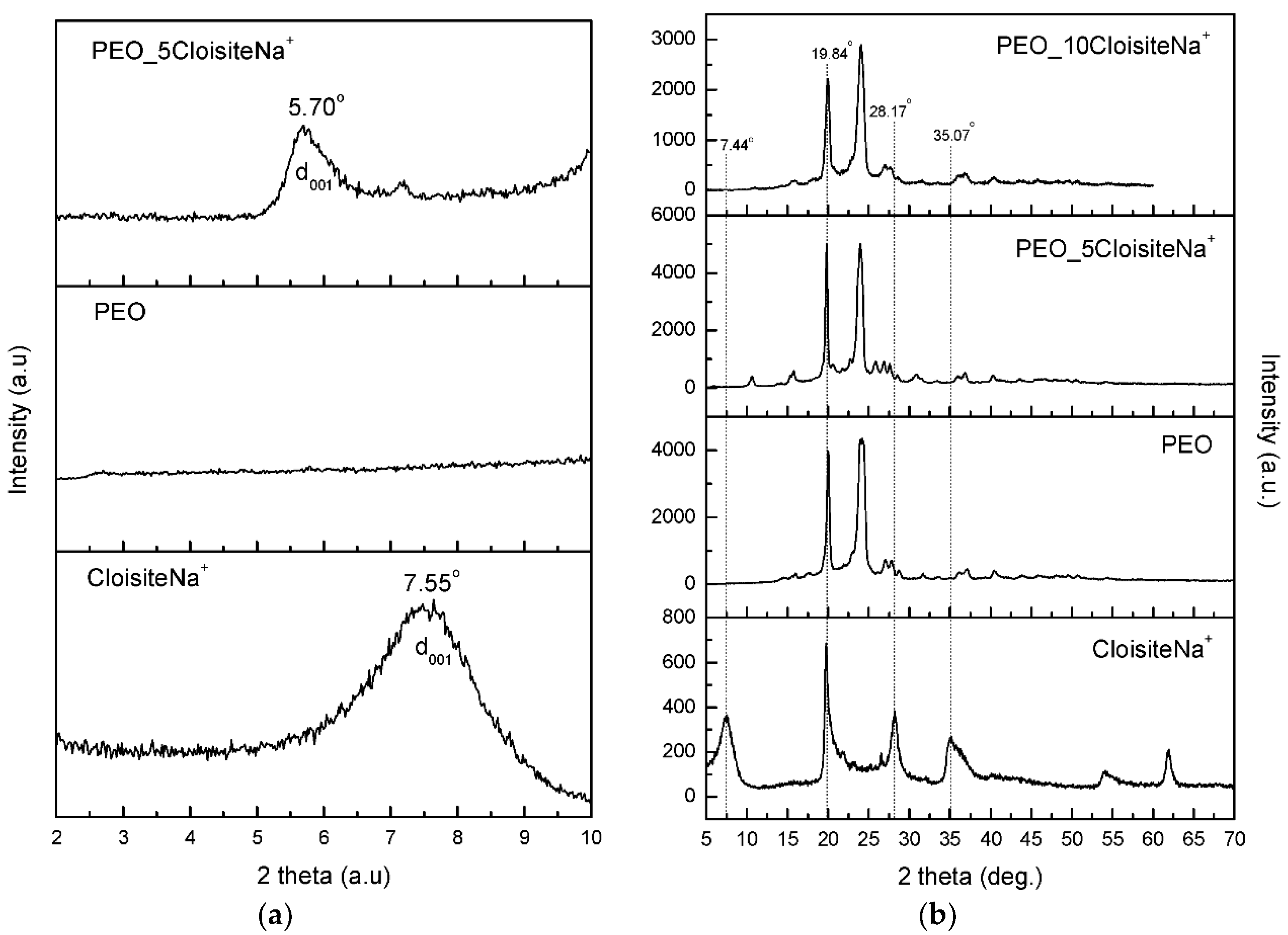 Applsci 08 00786 g004
